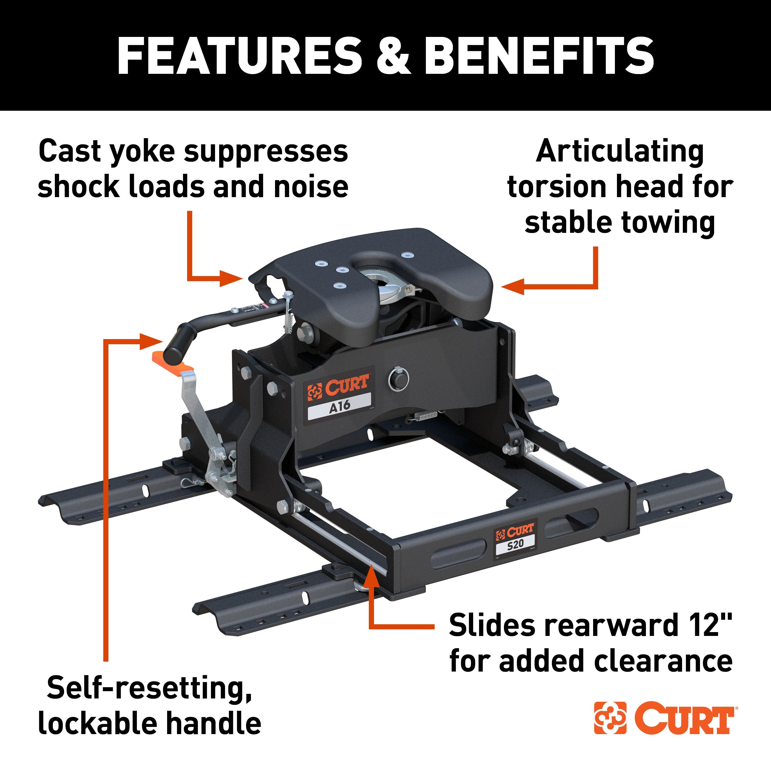 5th Wheel and Gooseneck Hitch Parts,Hitches