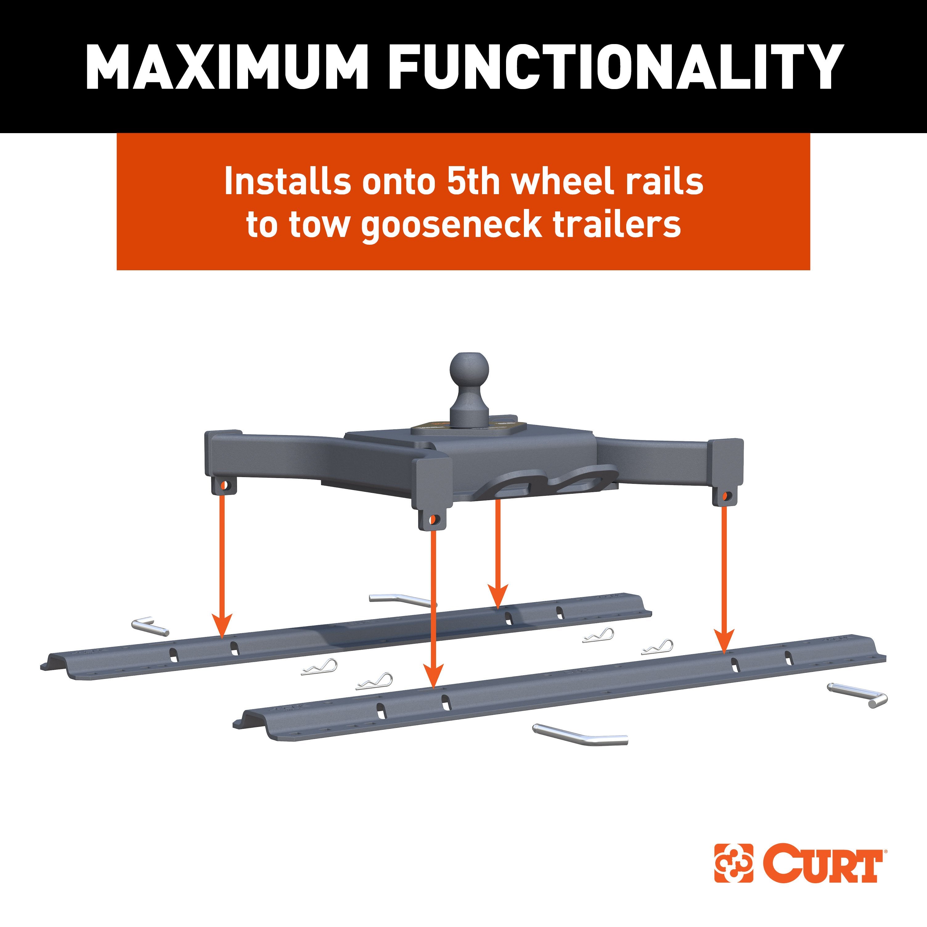 5th Wheel and Gooseneck Hitch Parts,Hitches