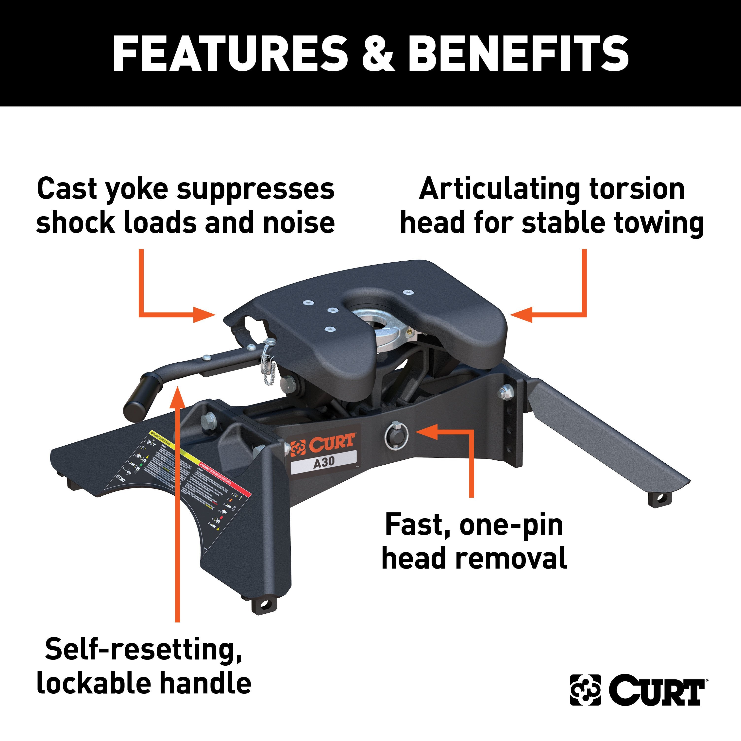 5th Wheel and Gooseneck Hitch Parts,Hitches