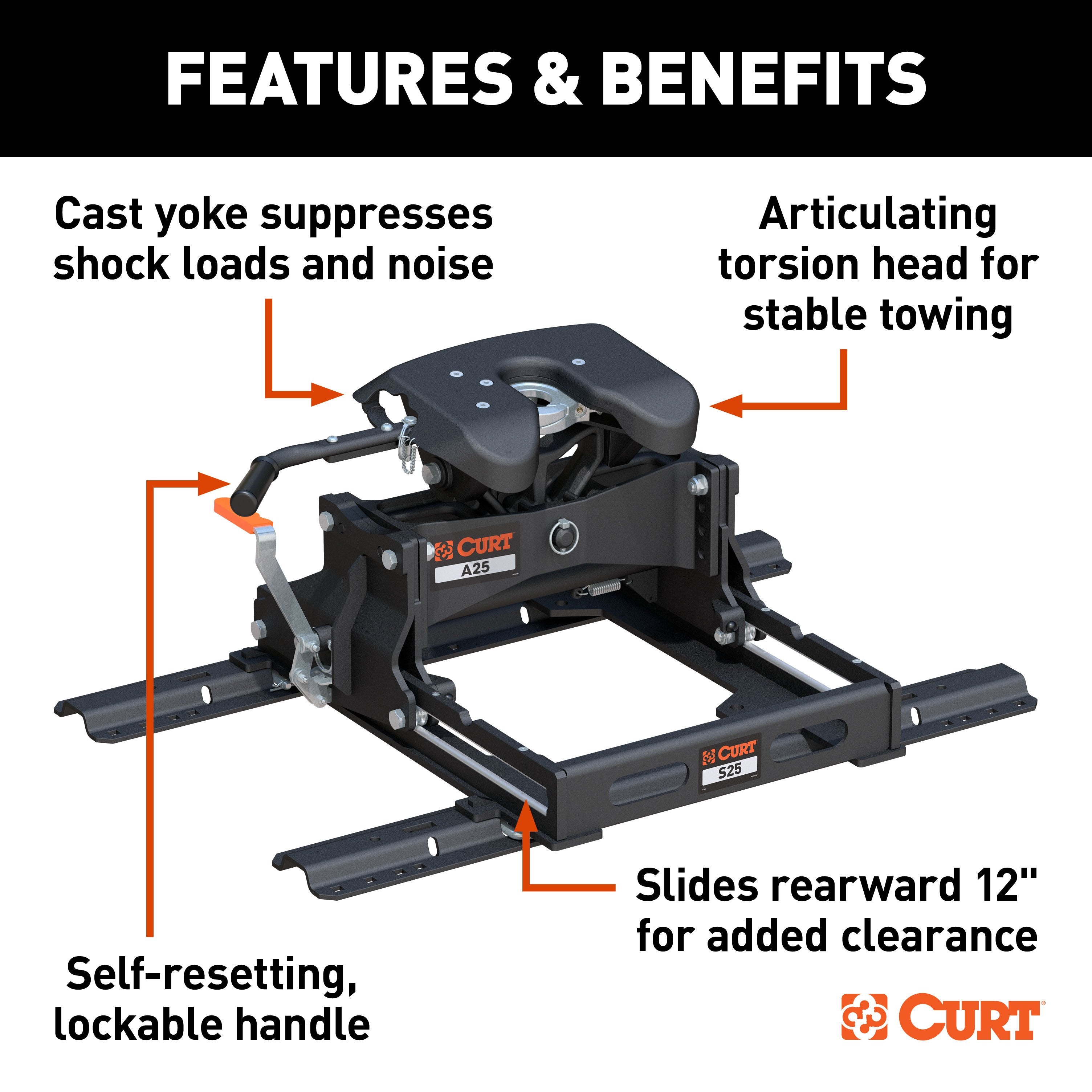 5th Wheel and Gooseneck Hitch Parts,Hitches