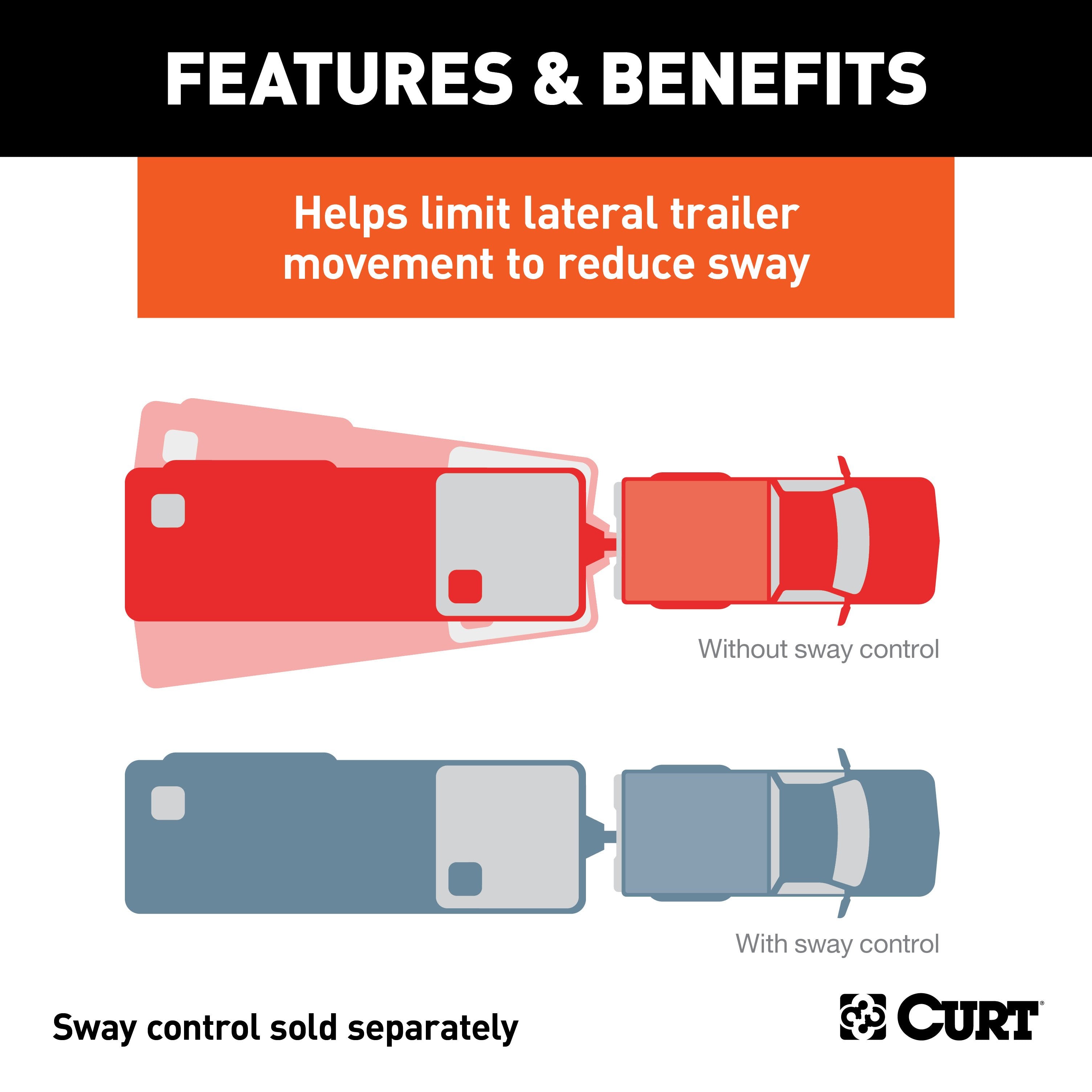 Weight Distribution,Sway Control