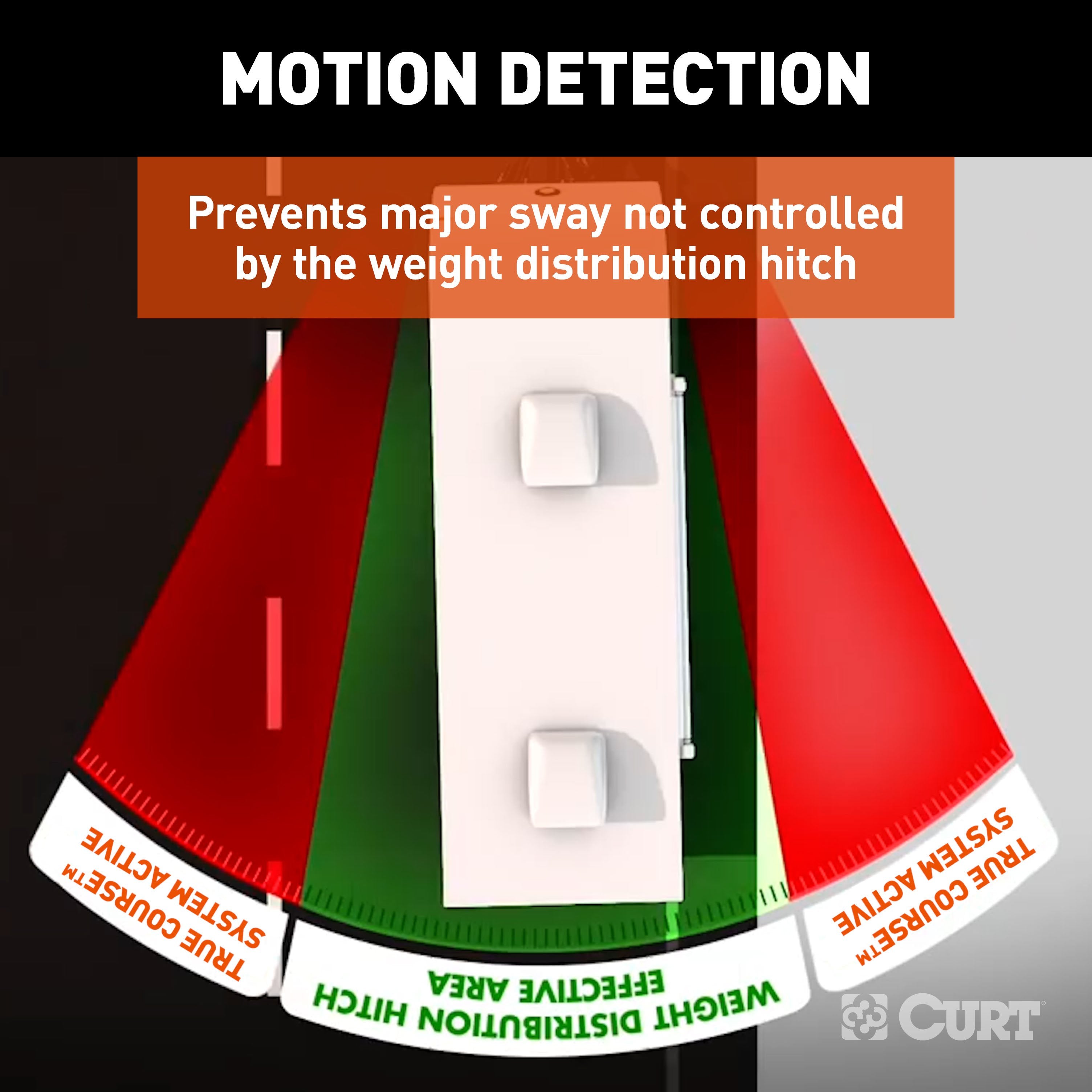 Weight Distribution,Sway Control