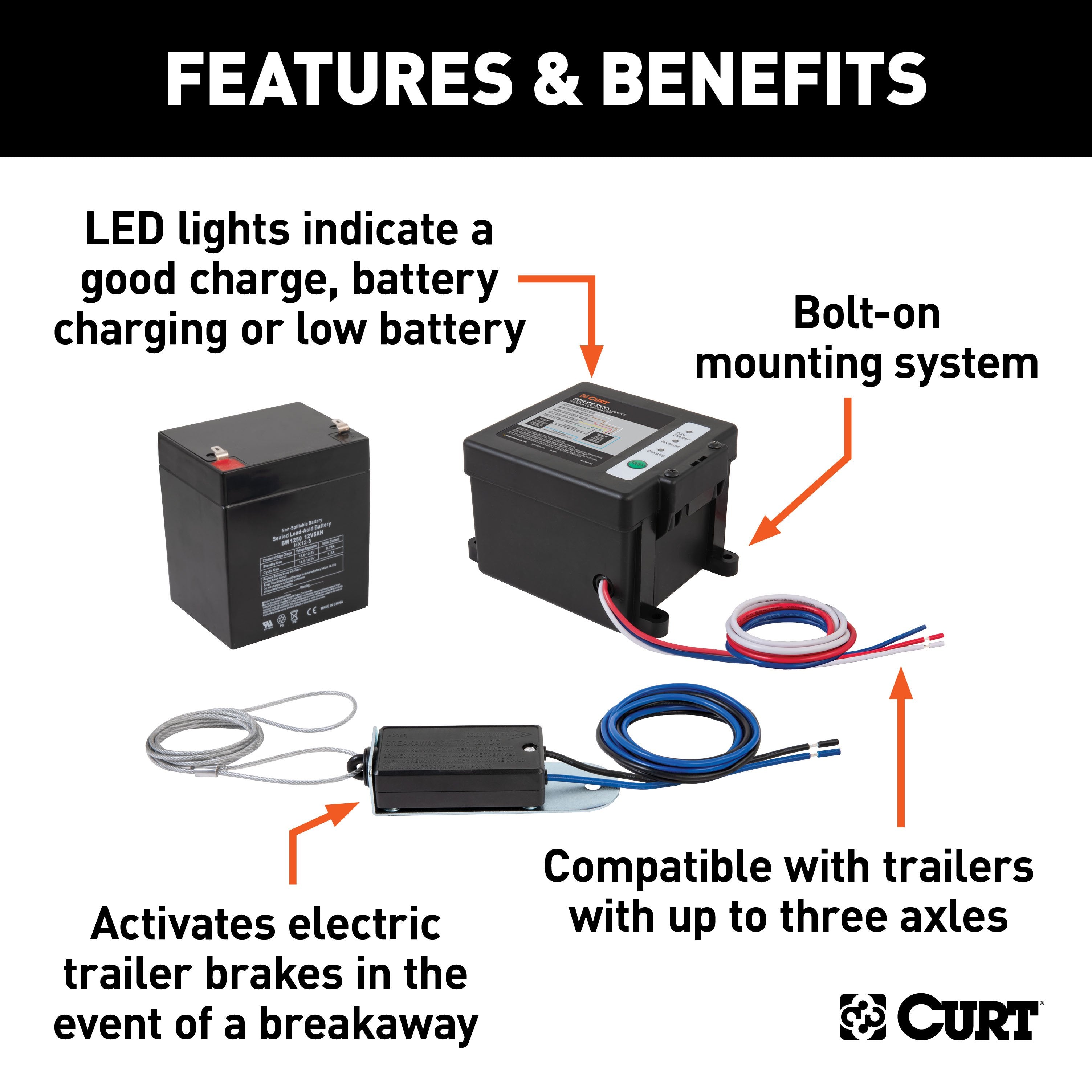 Trailer Breakaway System,Complete System