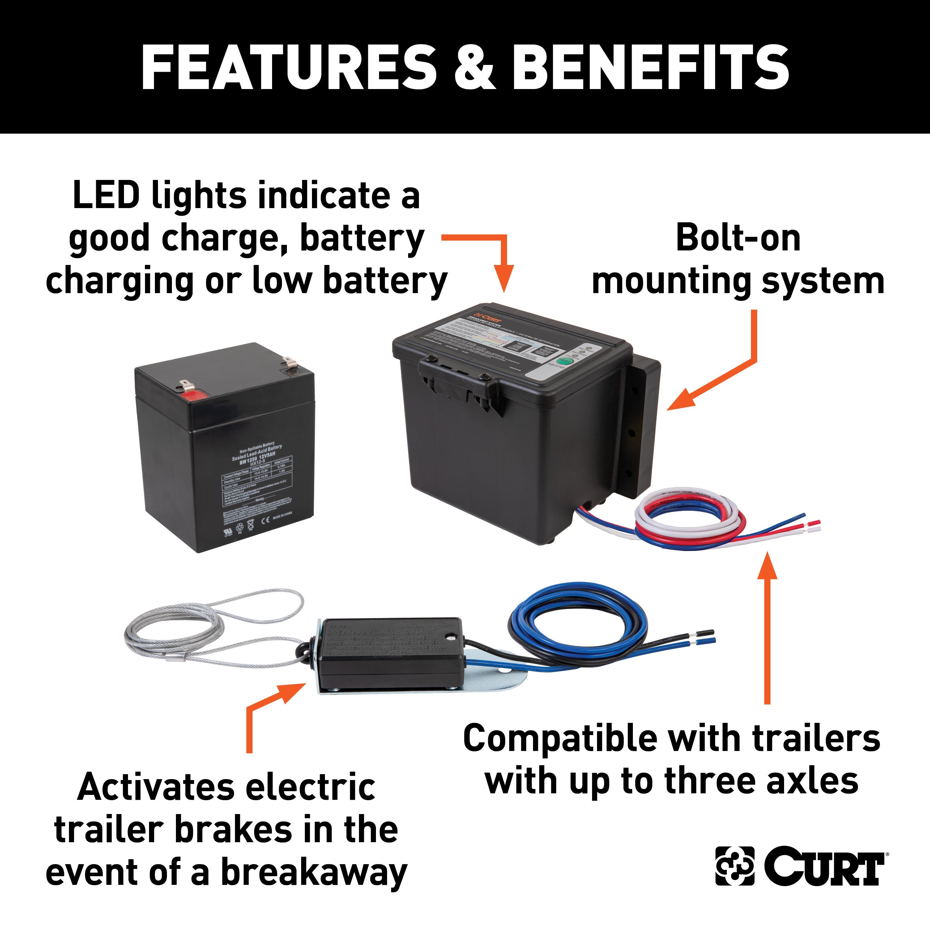 Trailer Breakaway System,Complete System