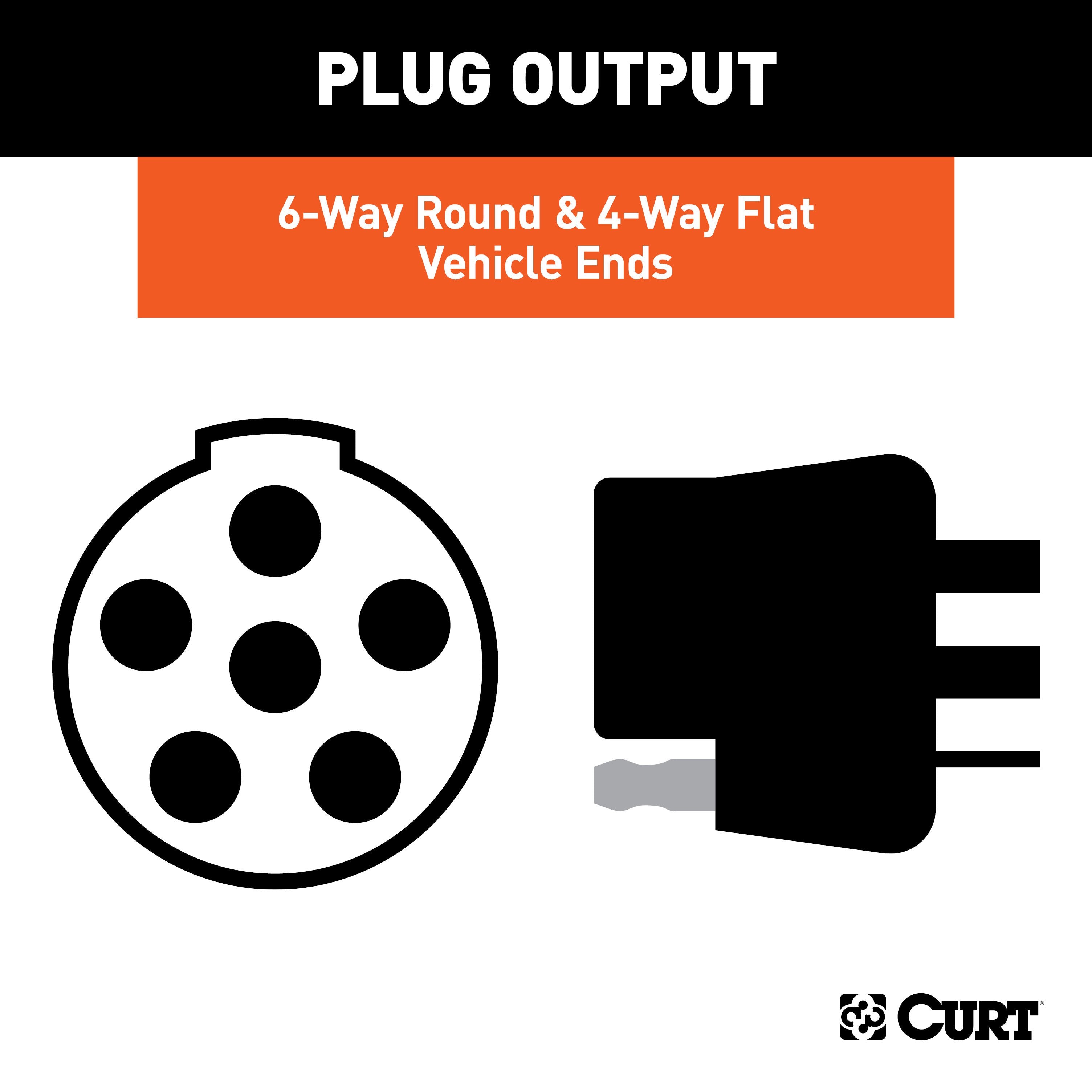 Trailer Wiring Parts and Accessories,4-Flat