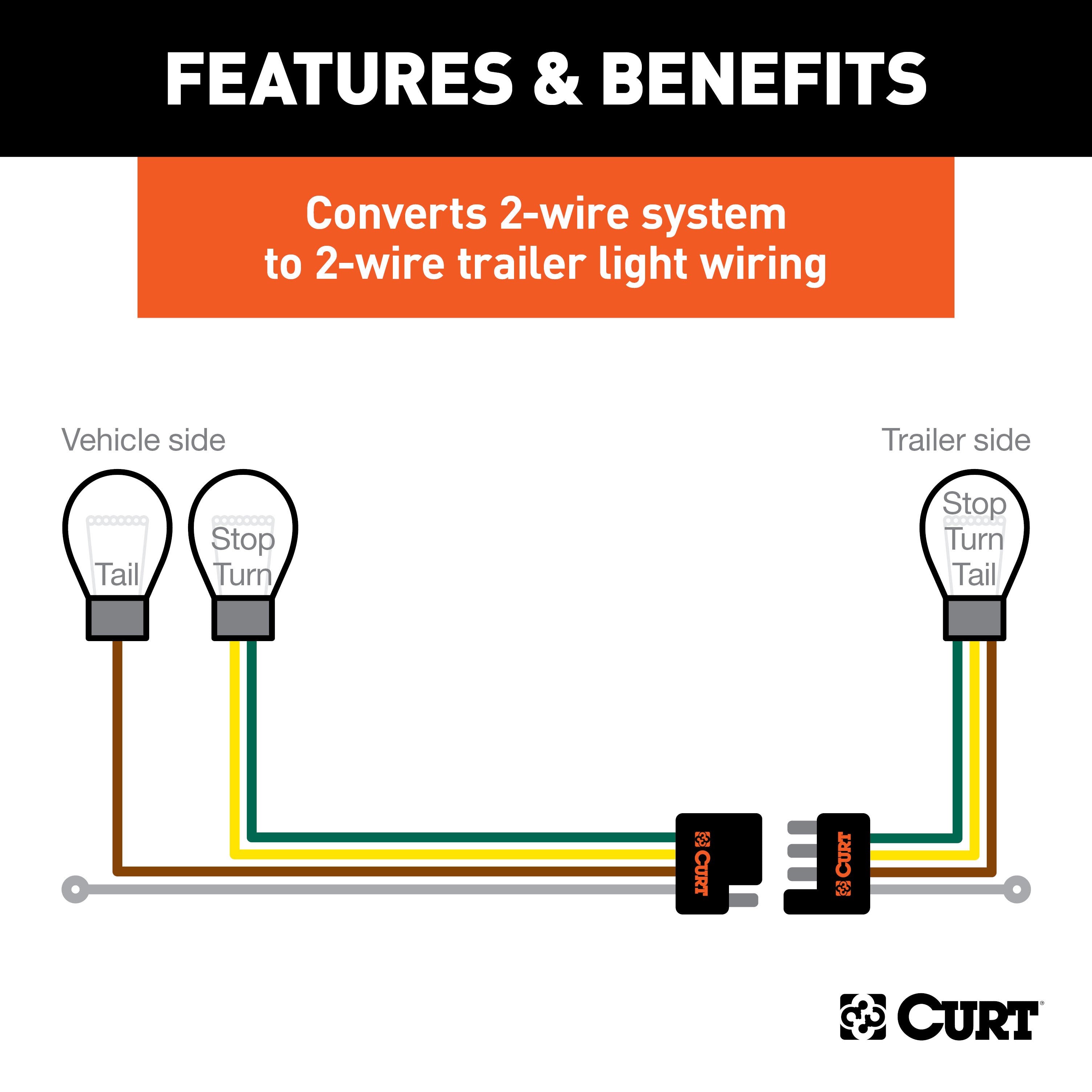Trailer Wiring Parts and Accessories,4-Flat
