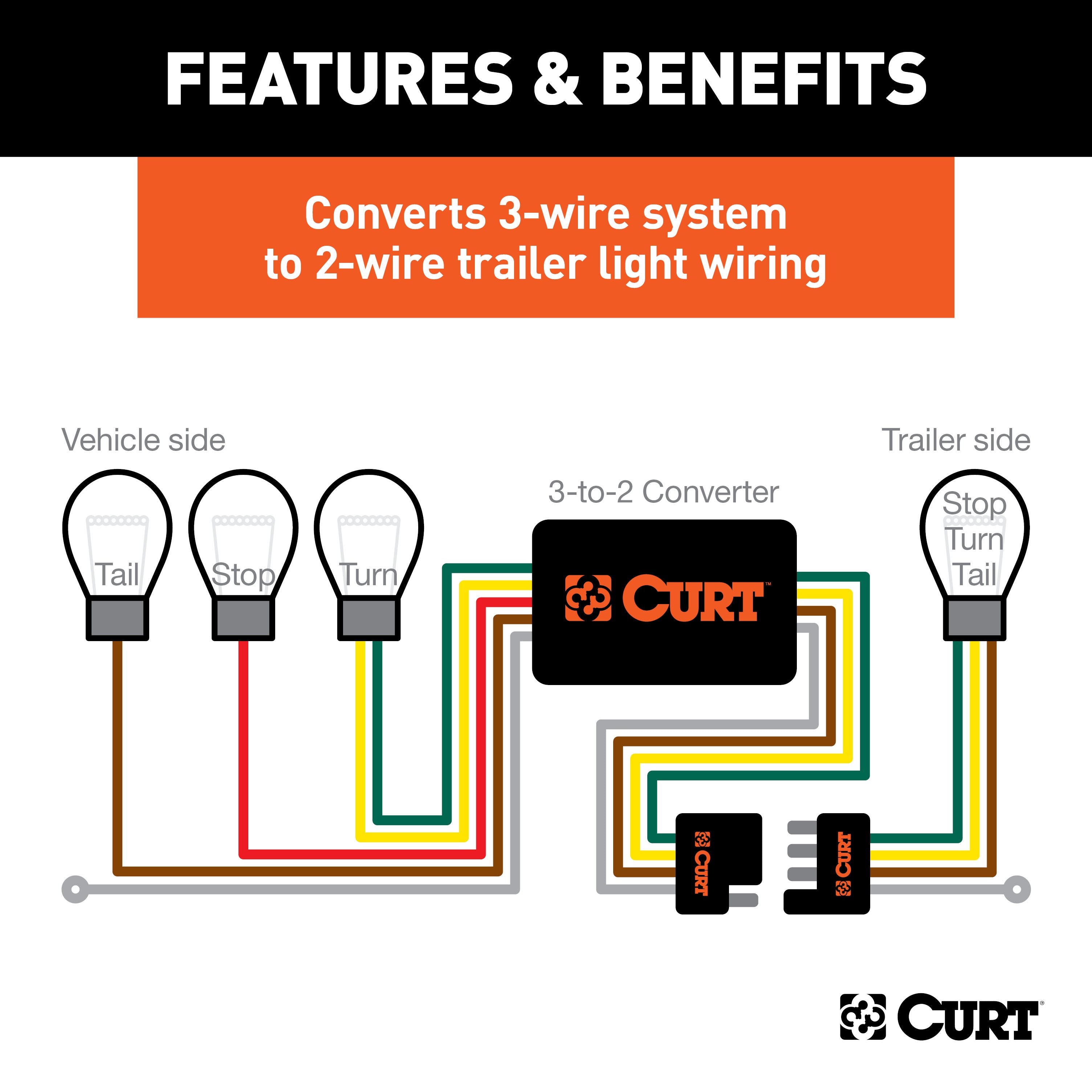 Trailer Wiring Parts and Accessories,4-Flat