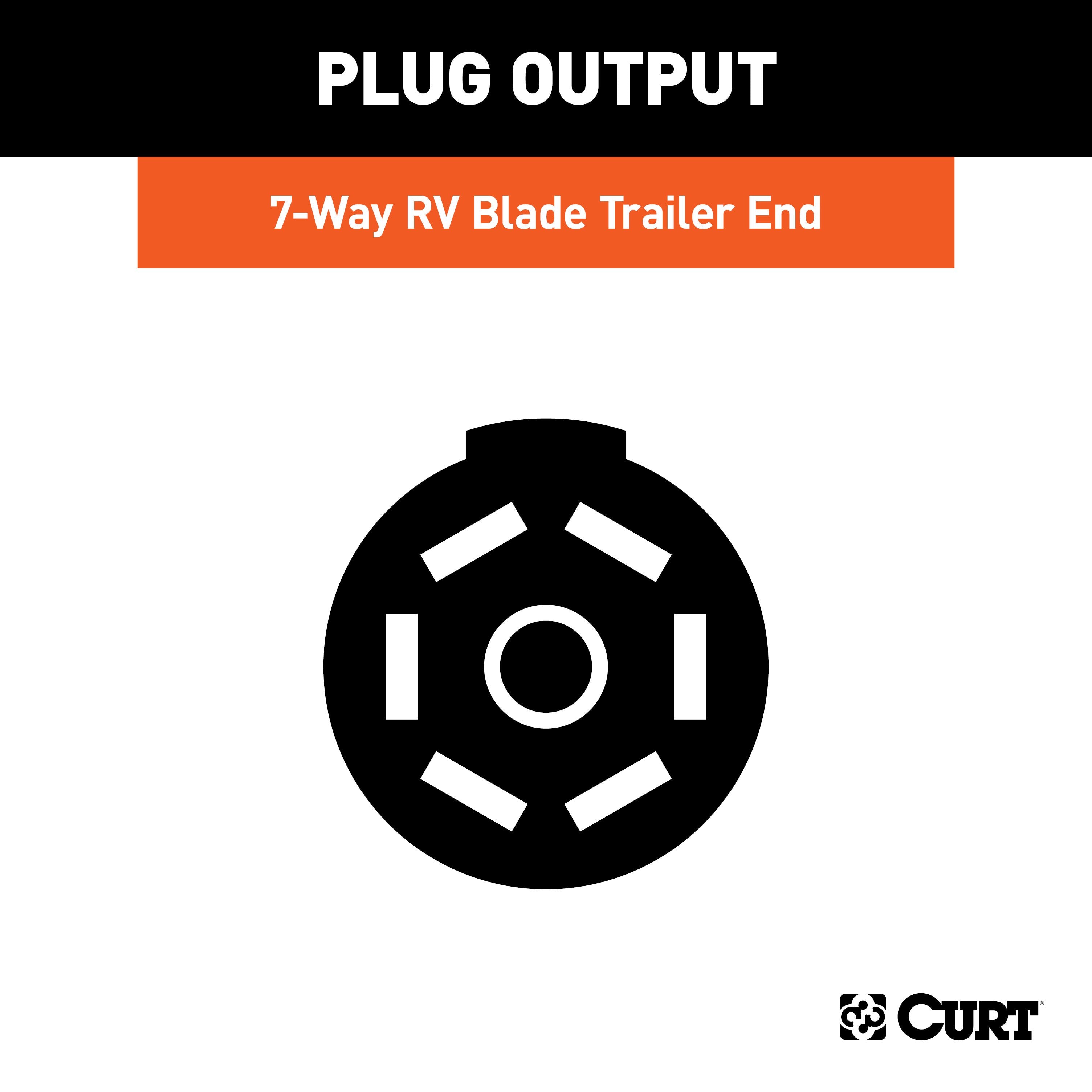 Trailer Wiring,Trailer Connectors