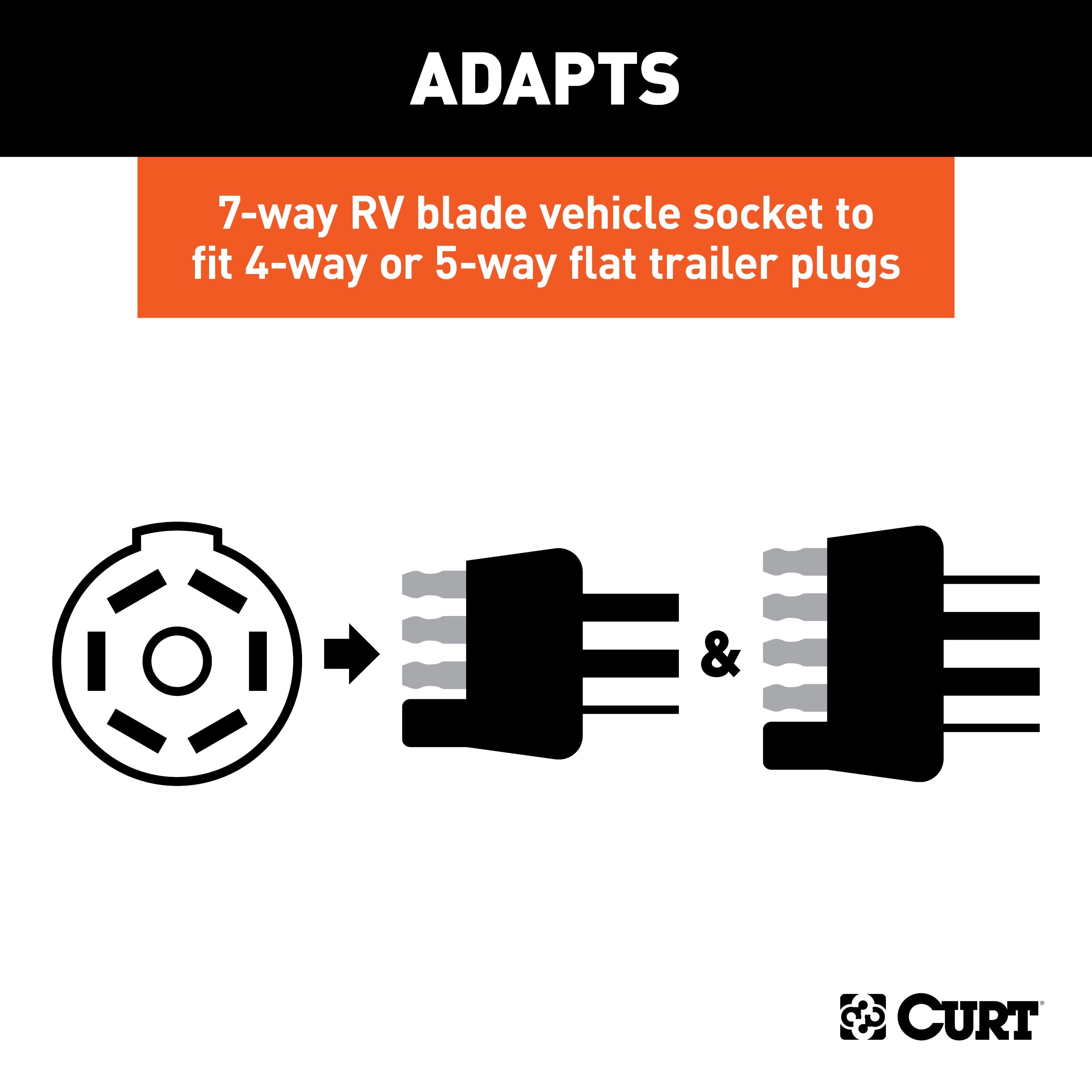 Trailer Wiring,Wiring Adapters