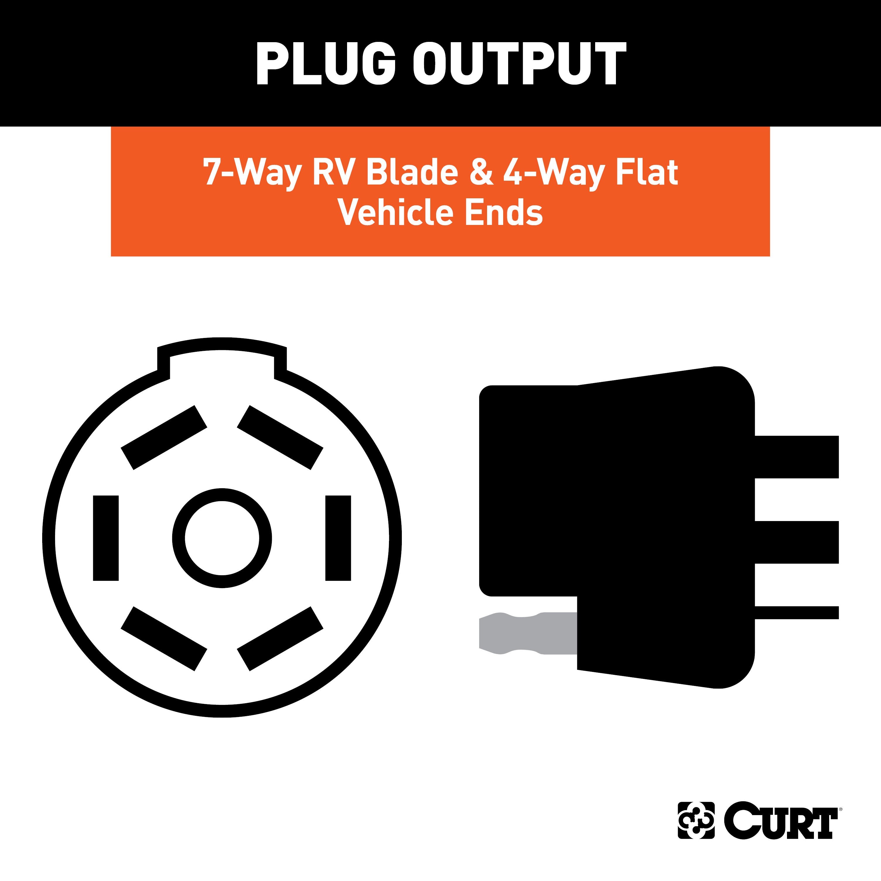 Trailer Wiring,Trailer Connectors