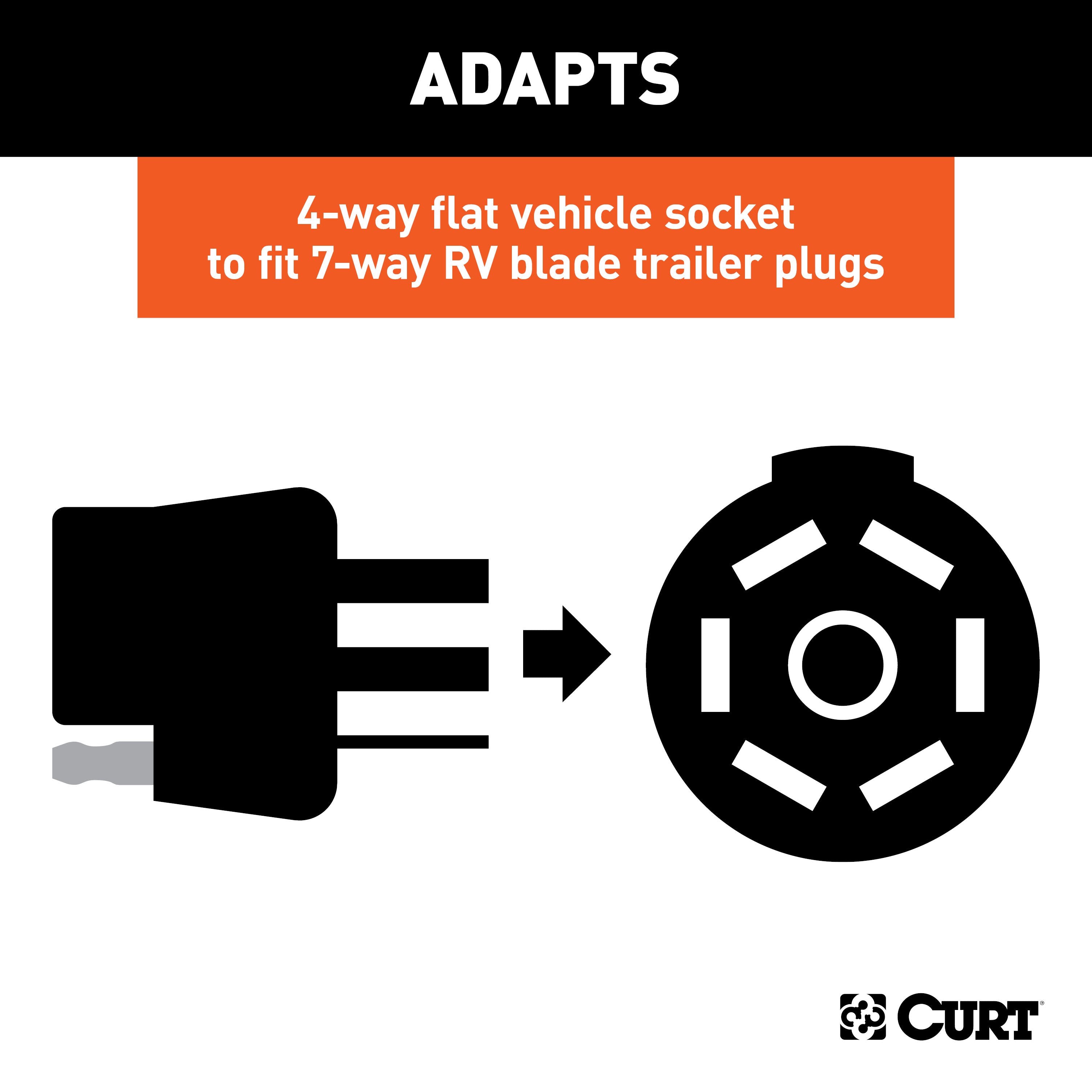 Trailer Wiring,Wiring Adapters