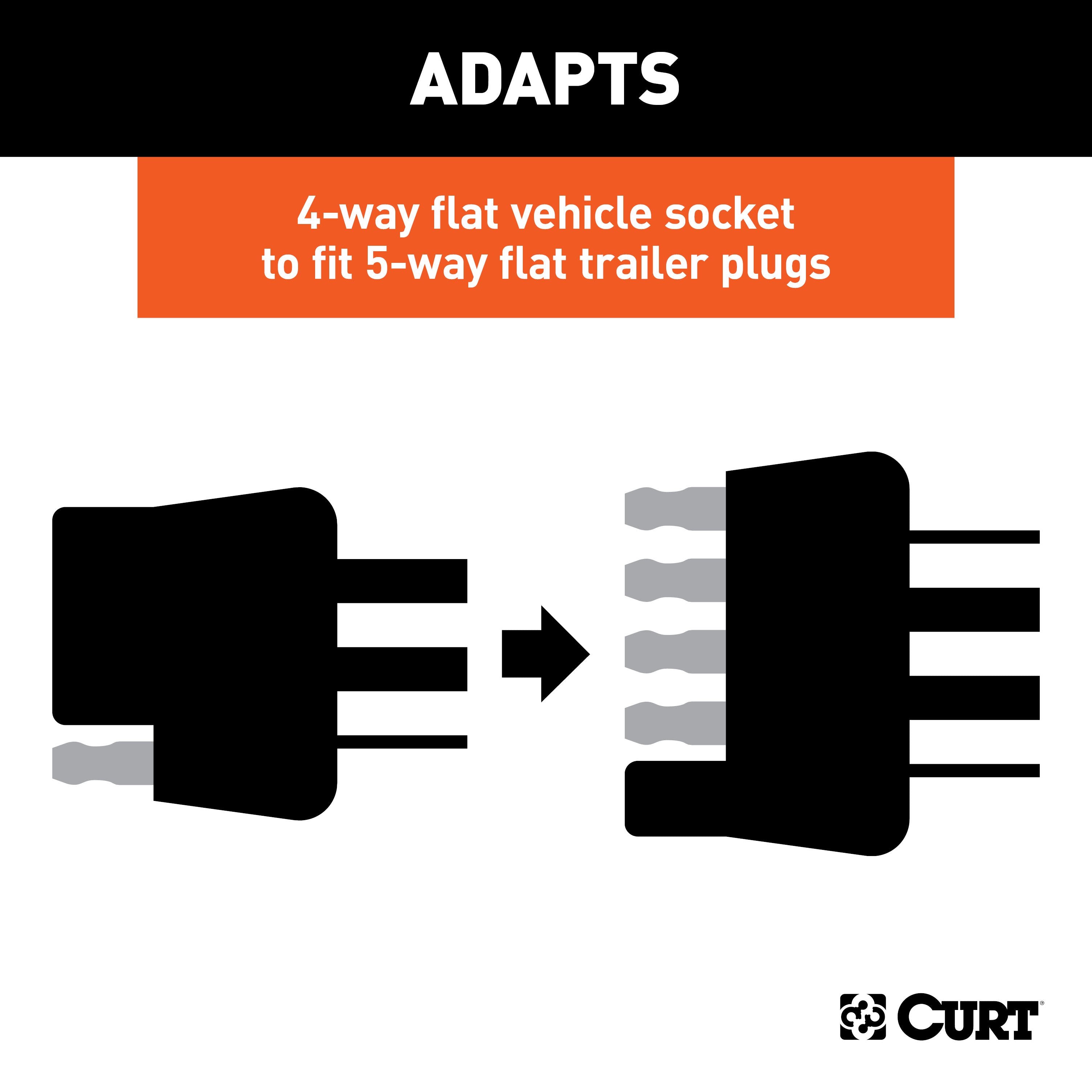 Trailer Wiring,Wiring Adapters
