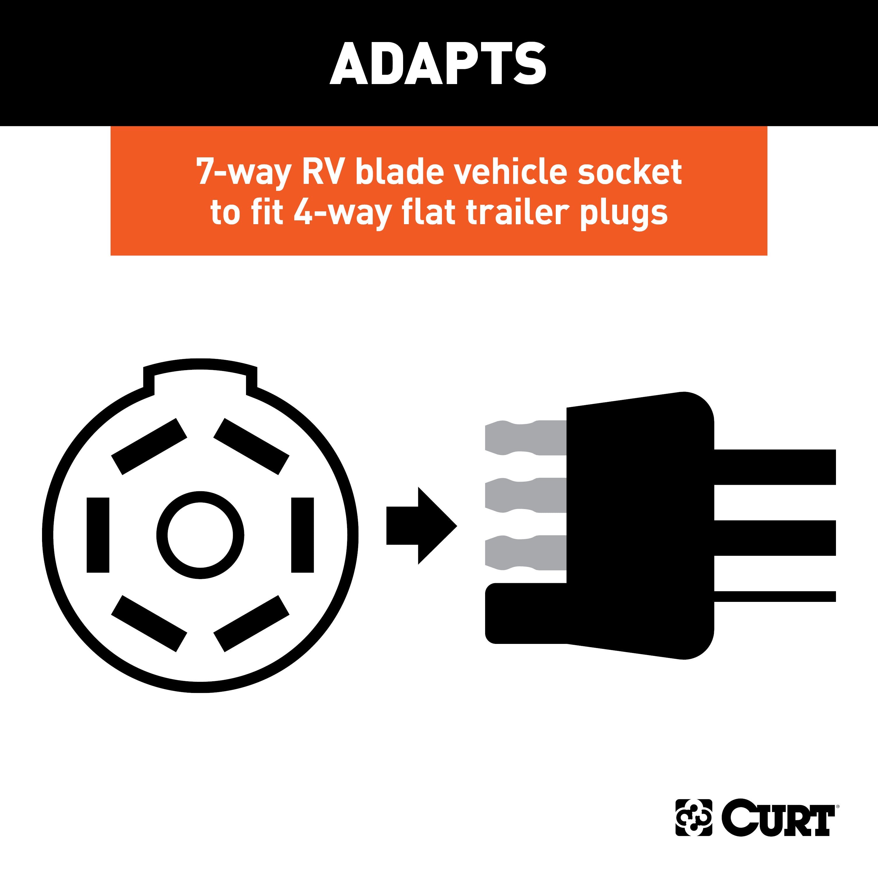 Trailer Wiring,Wiring Adapters