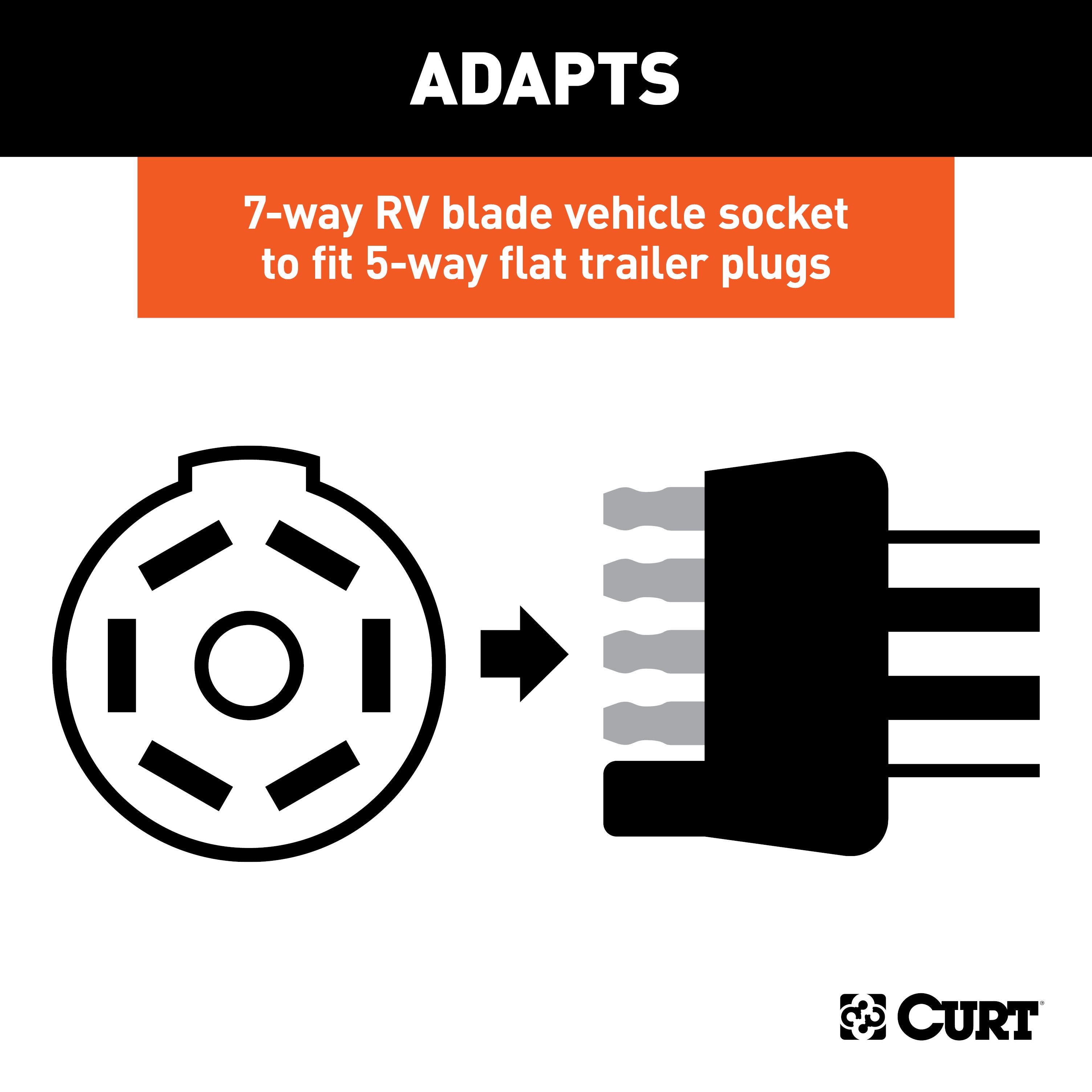 Trailer Wiring,Wiring Adapters