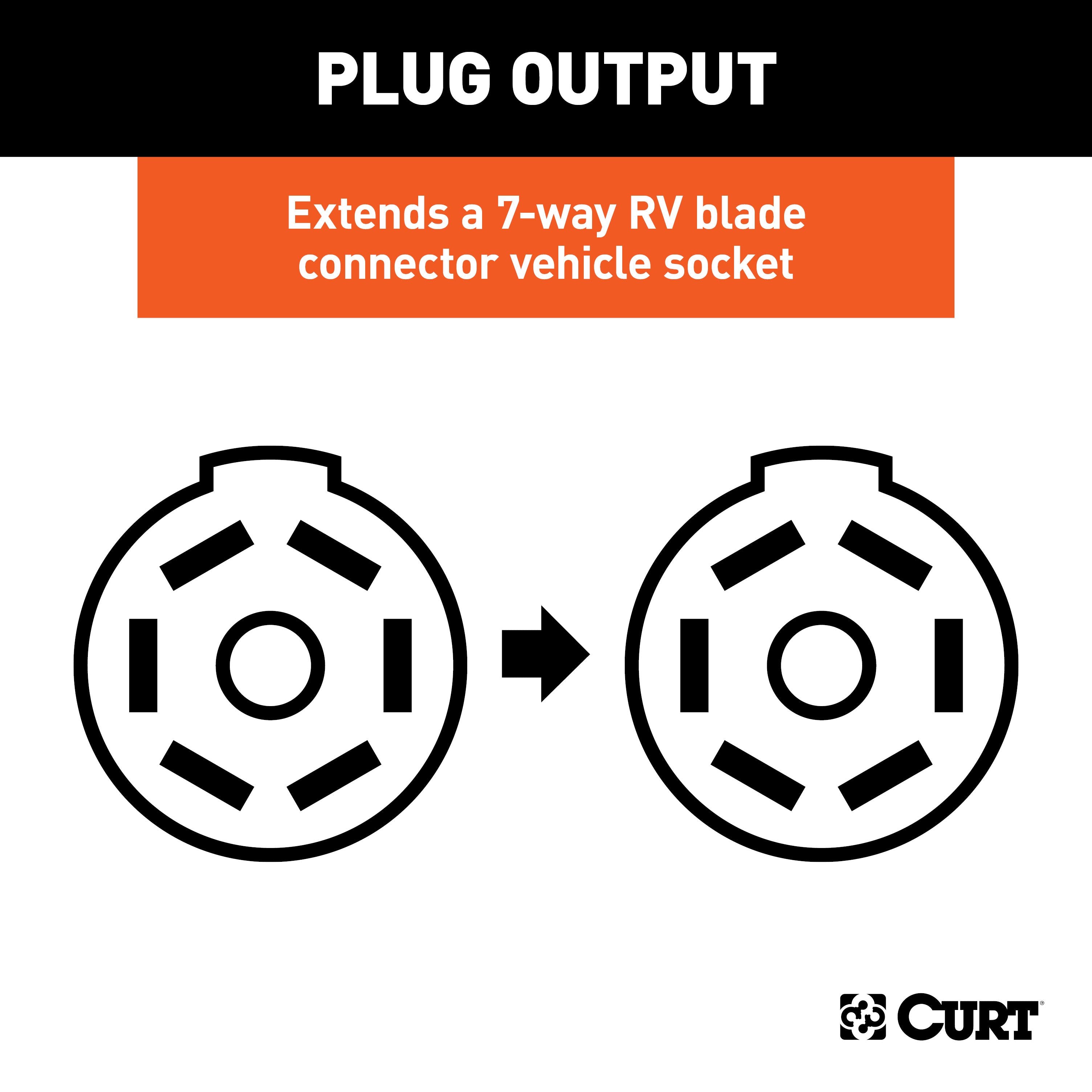 Trailer Wiring,Trailer Connectors