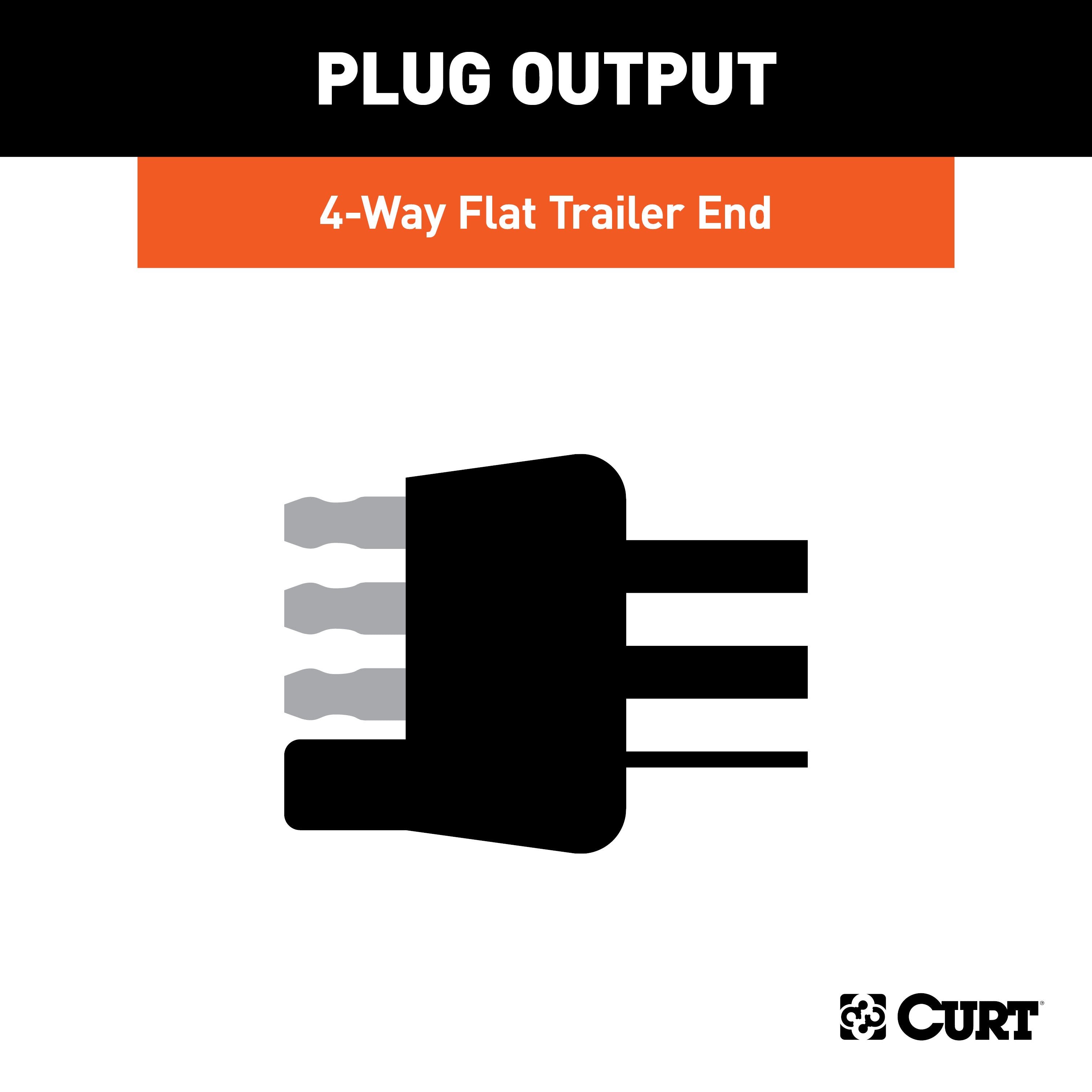Trailer Wiring,Trailer Connectors