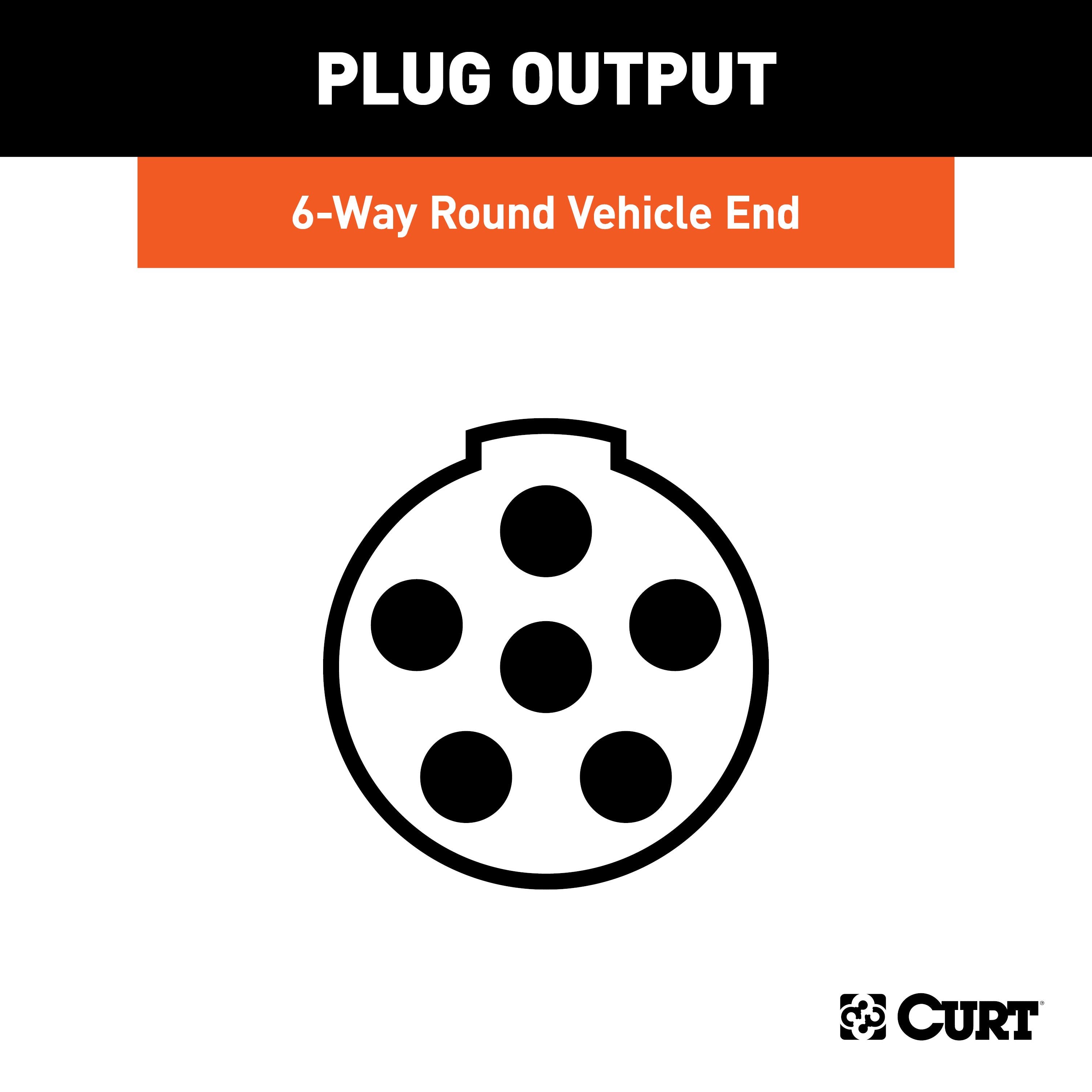Trailer Wiring,Trailer Connectors