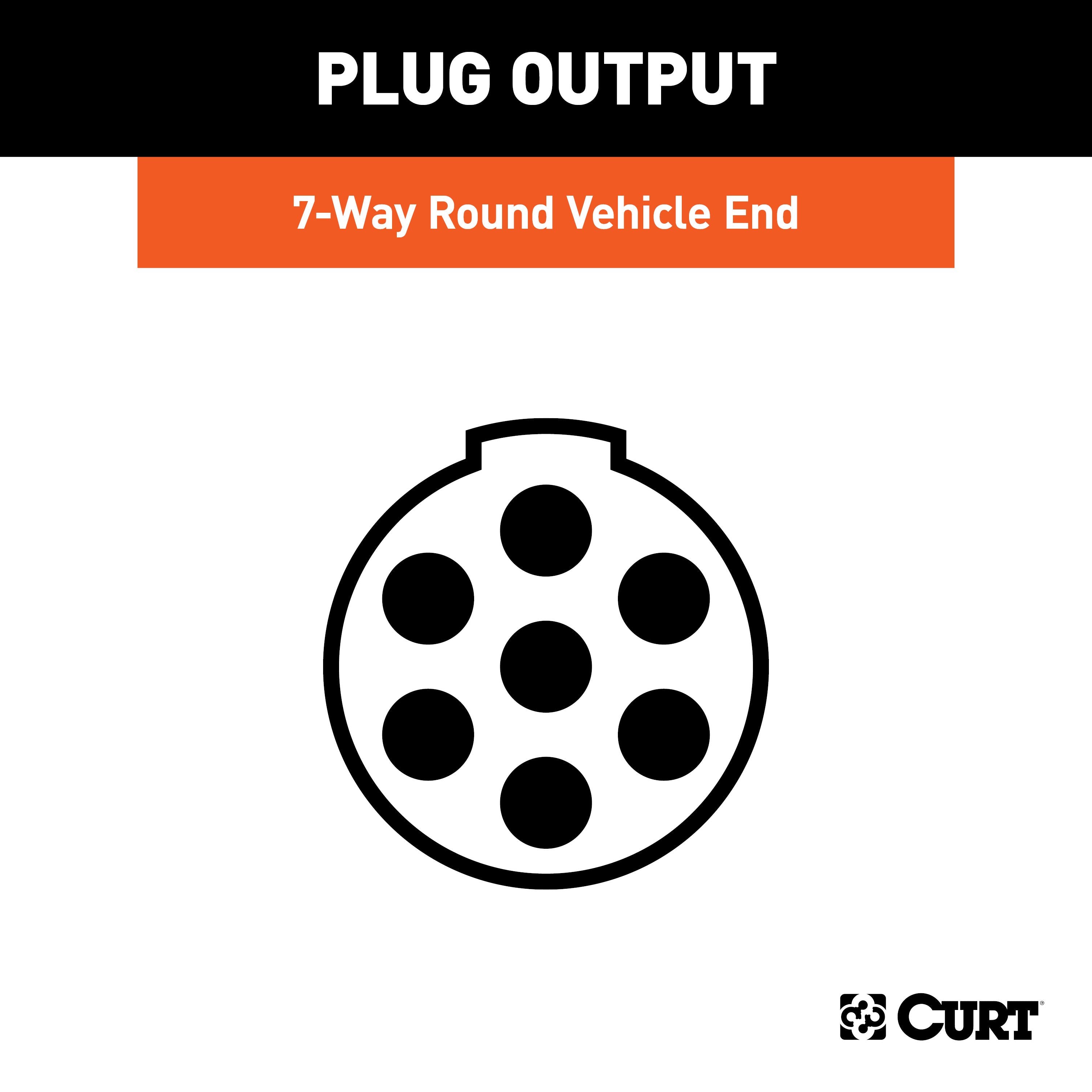 Trailer Wiring,Trailer Connectors