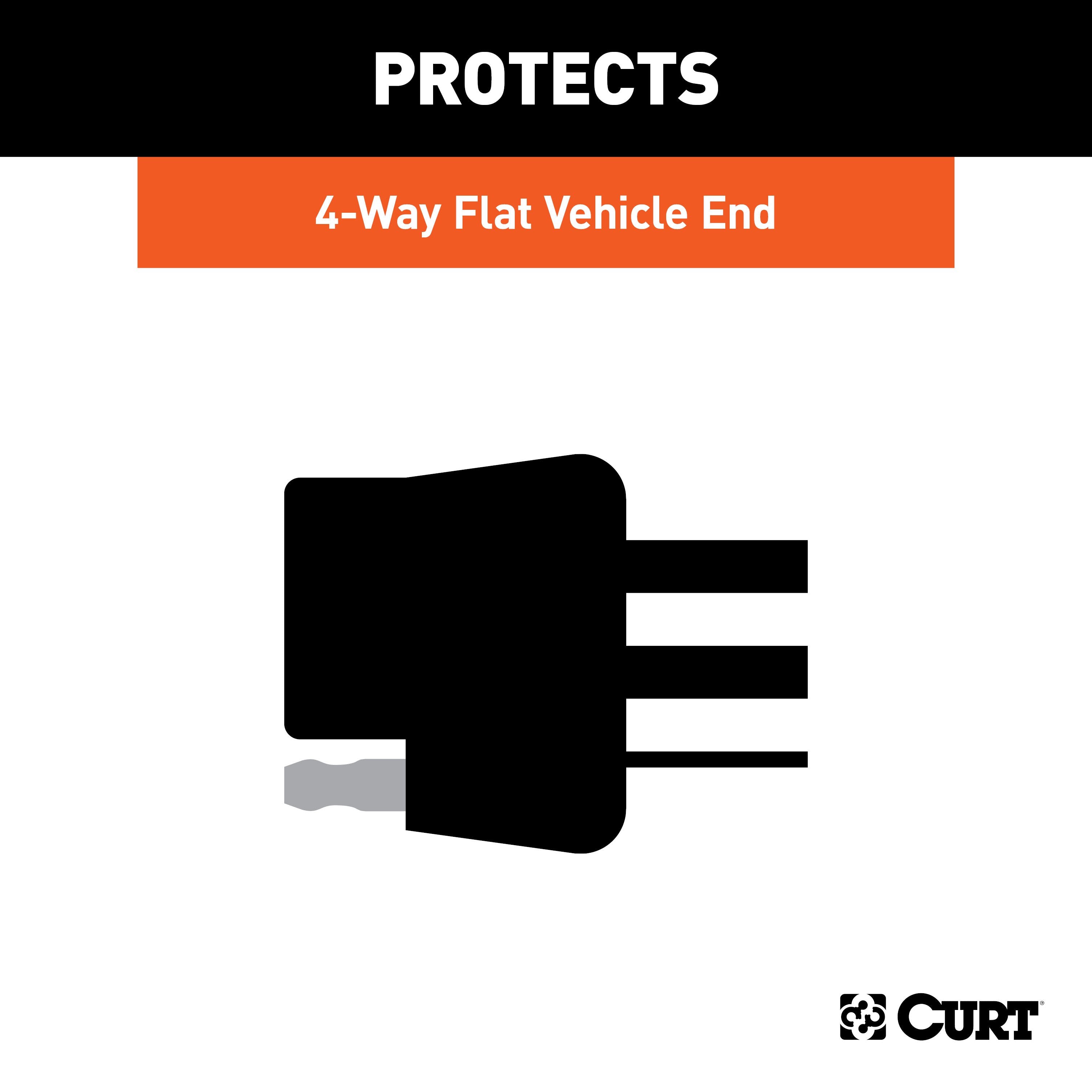 Trailer Wiring Parts and Accessories,Parts and Accessories