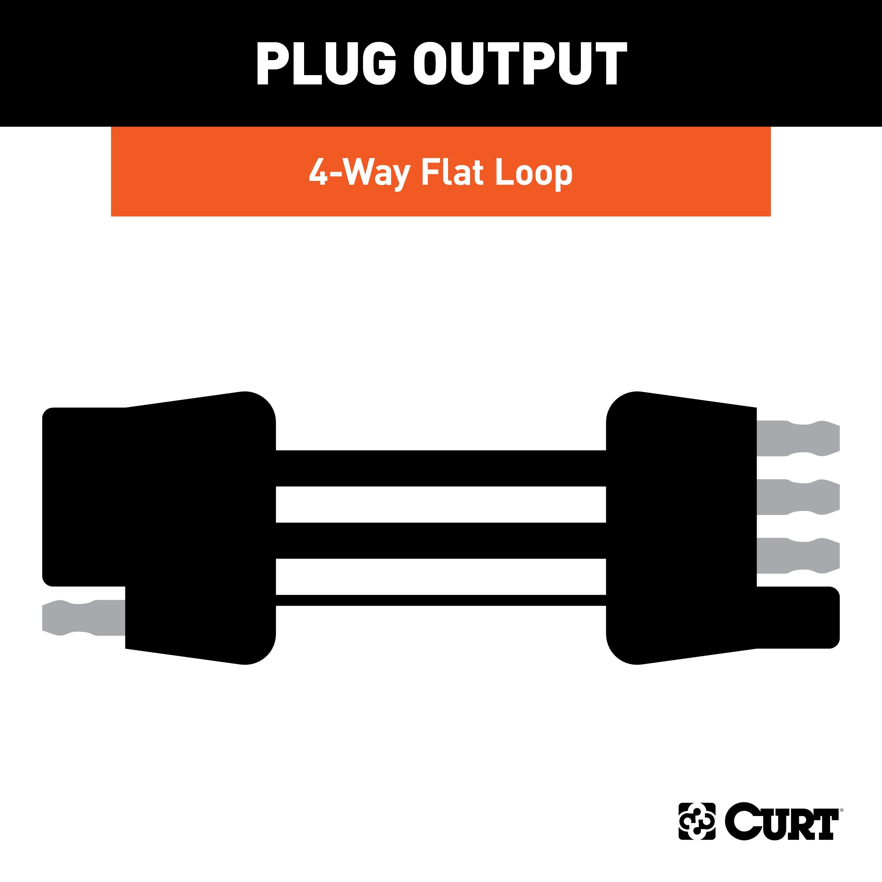 Trailer Wiring,Trailer Connectors