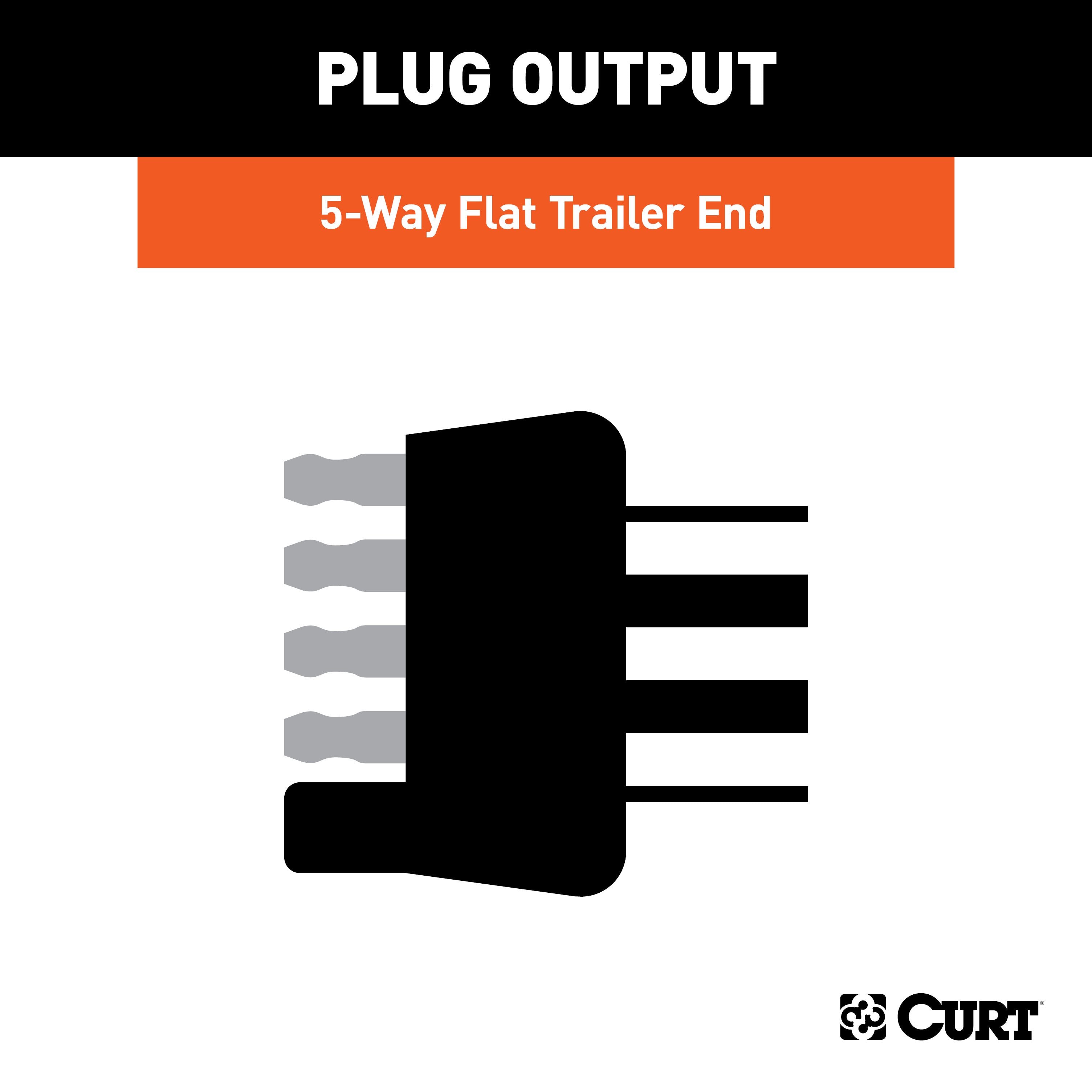 Trailer Wiring,Trailer Connectors