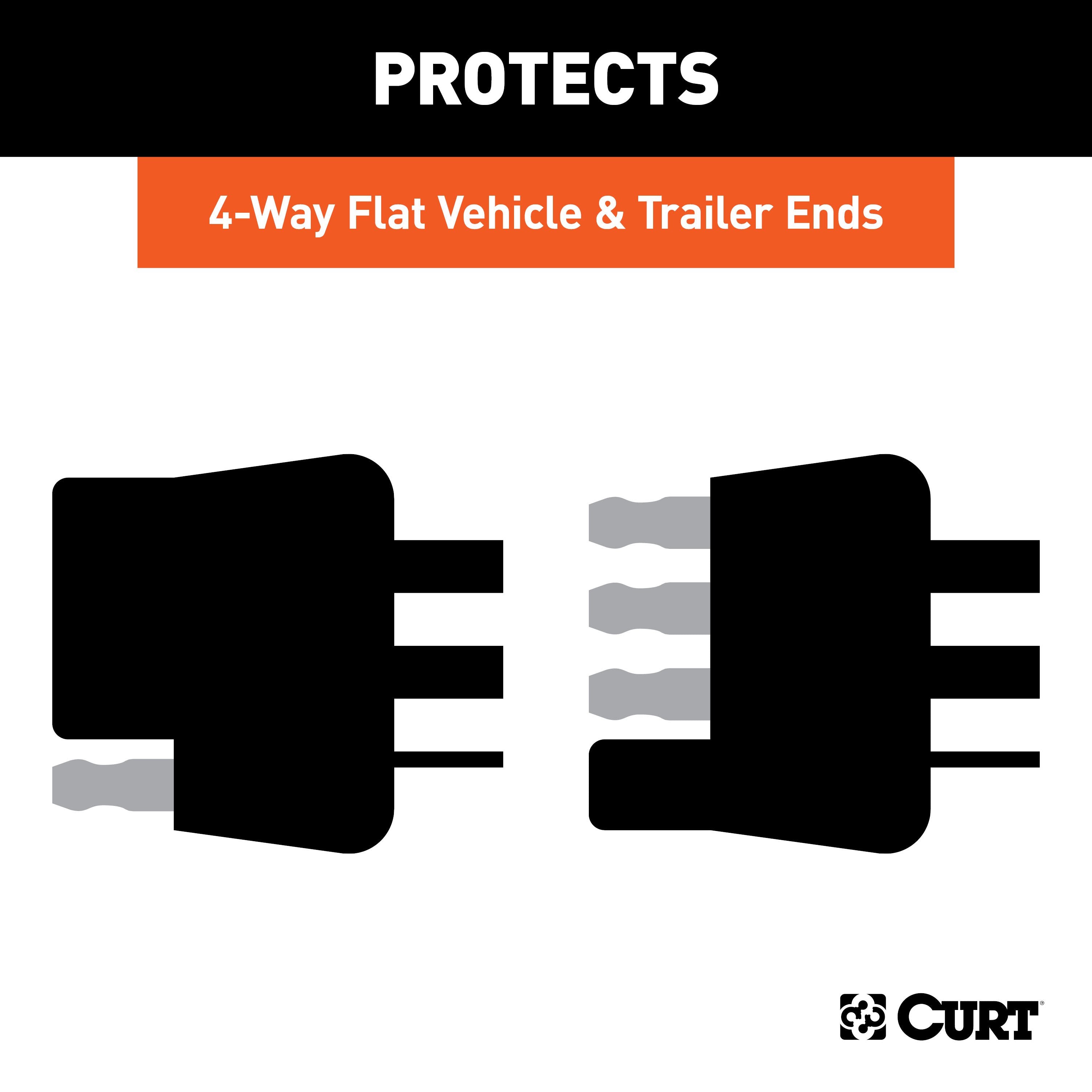 Flat Tow Wiring Parts,Looms Connectors and Ring Terminals