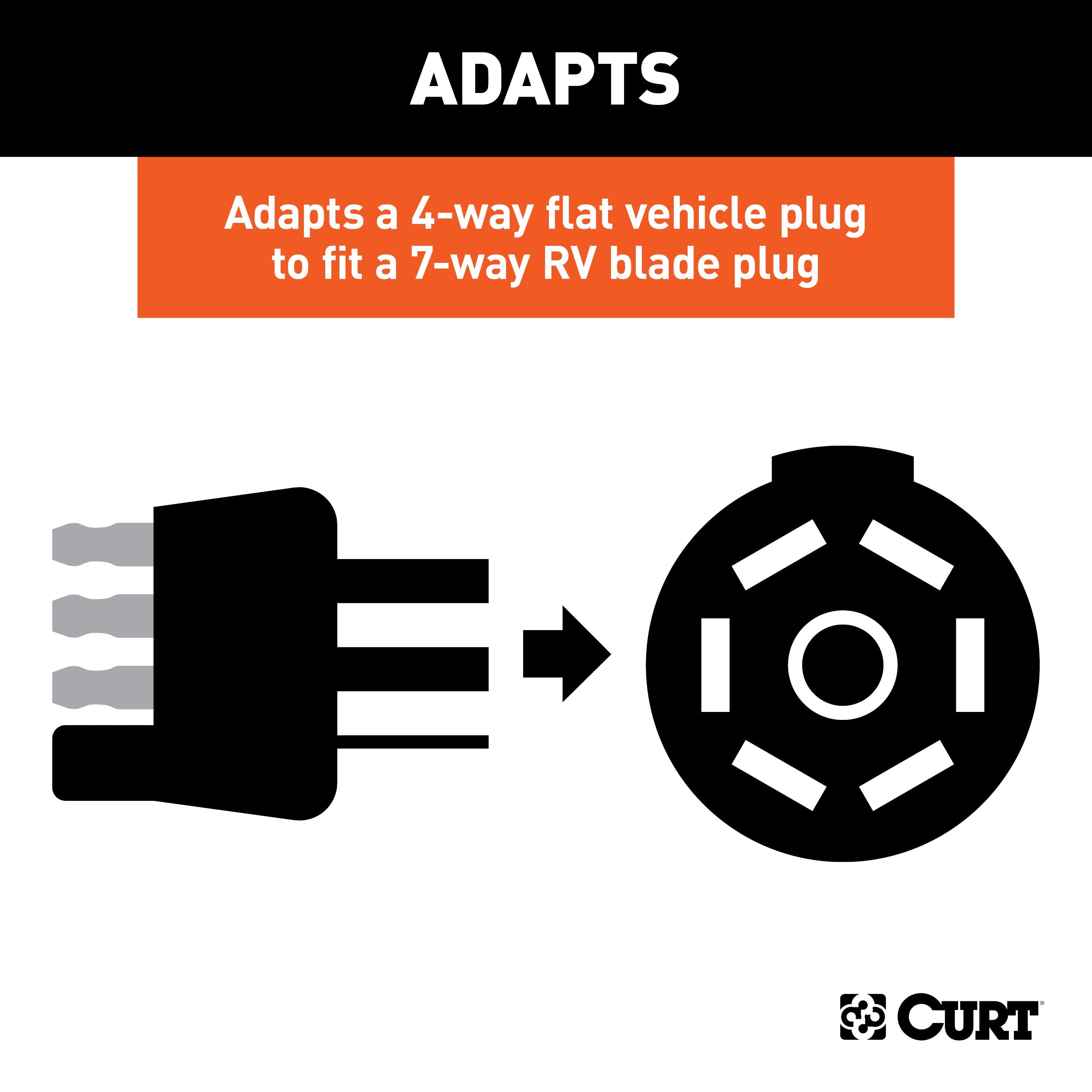 Flat Tow Wiring Parts,Adapters