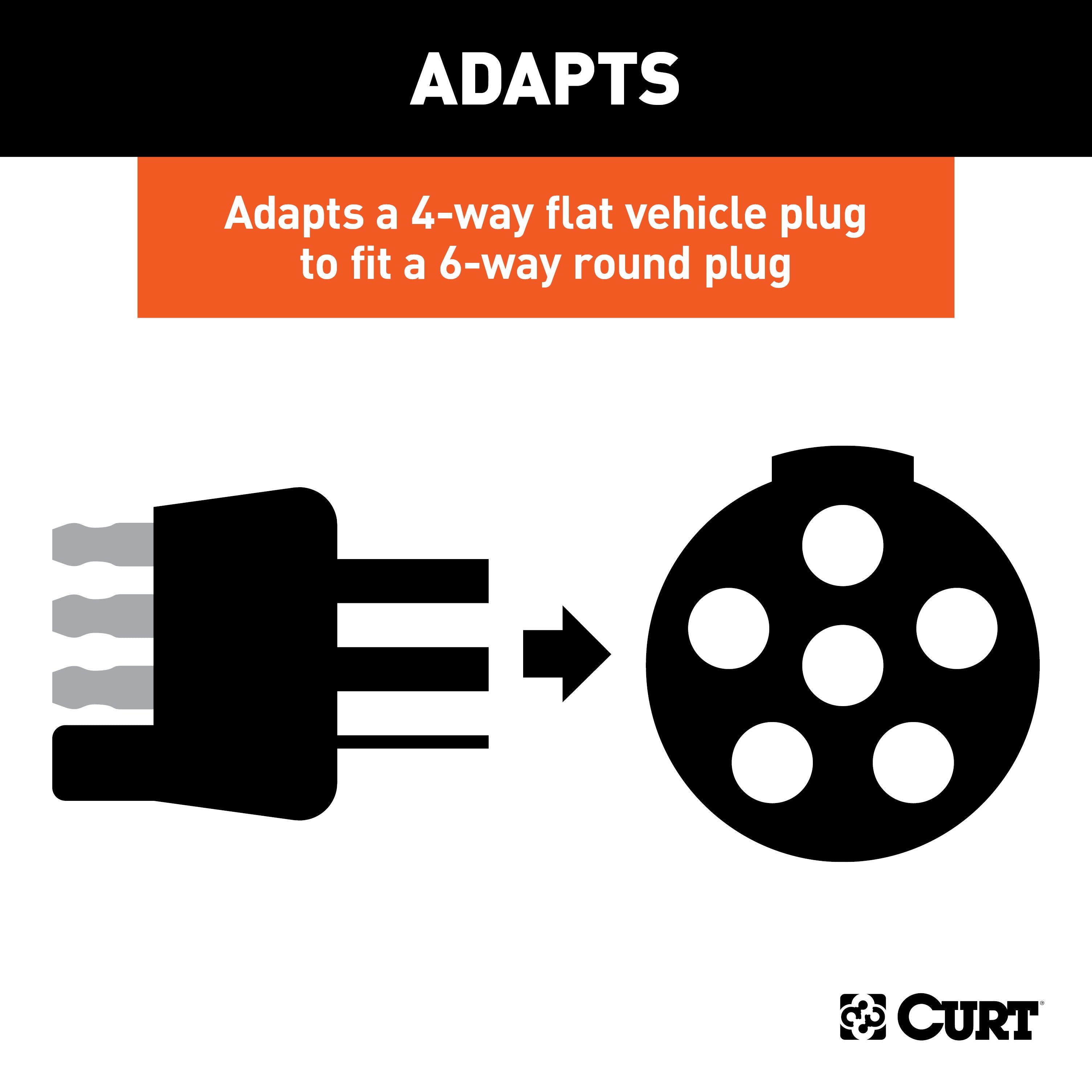Flat Tow Wiring Parts,Adapters