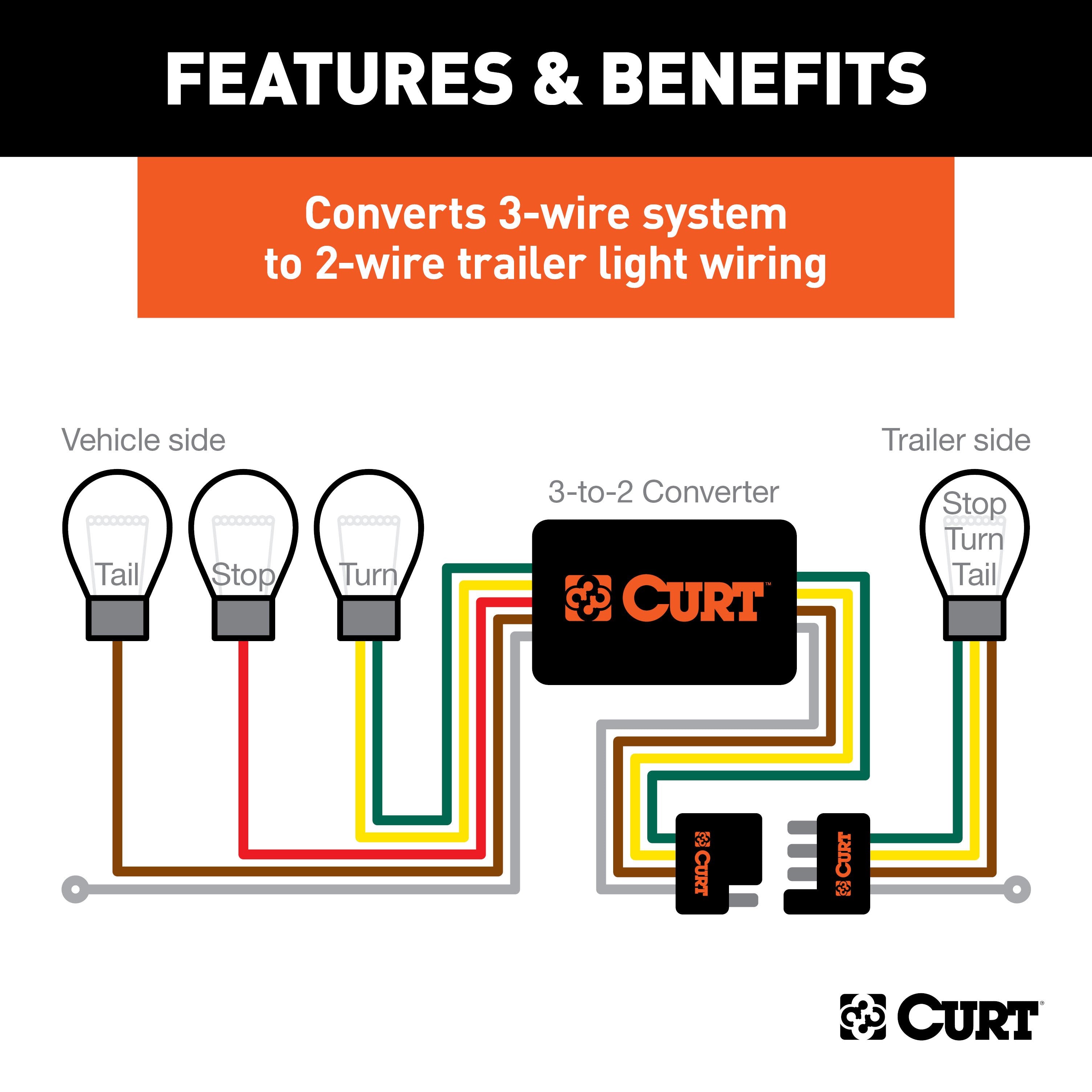 Trailer Wiring Parts and Accessories,4-Flat