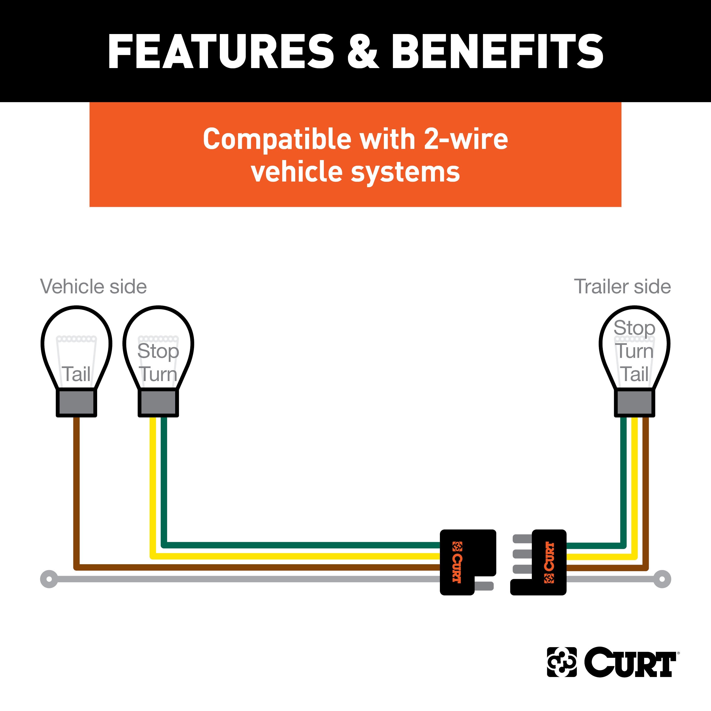 Trailer Wiring Parts and Accessories,4-Flat