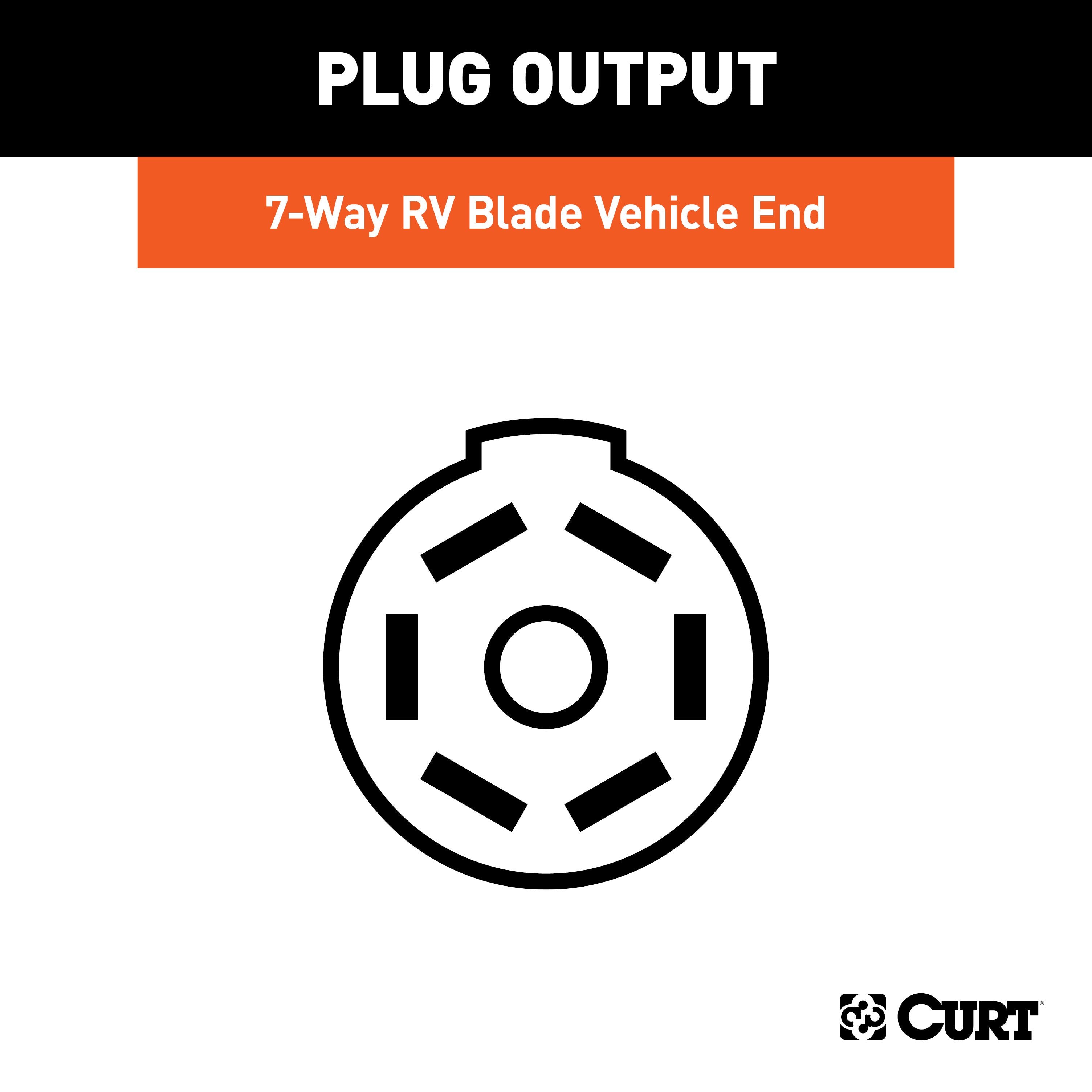 Trailer Hitch , 7-Way , Discovery Next Brake Control