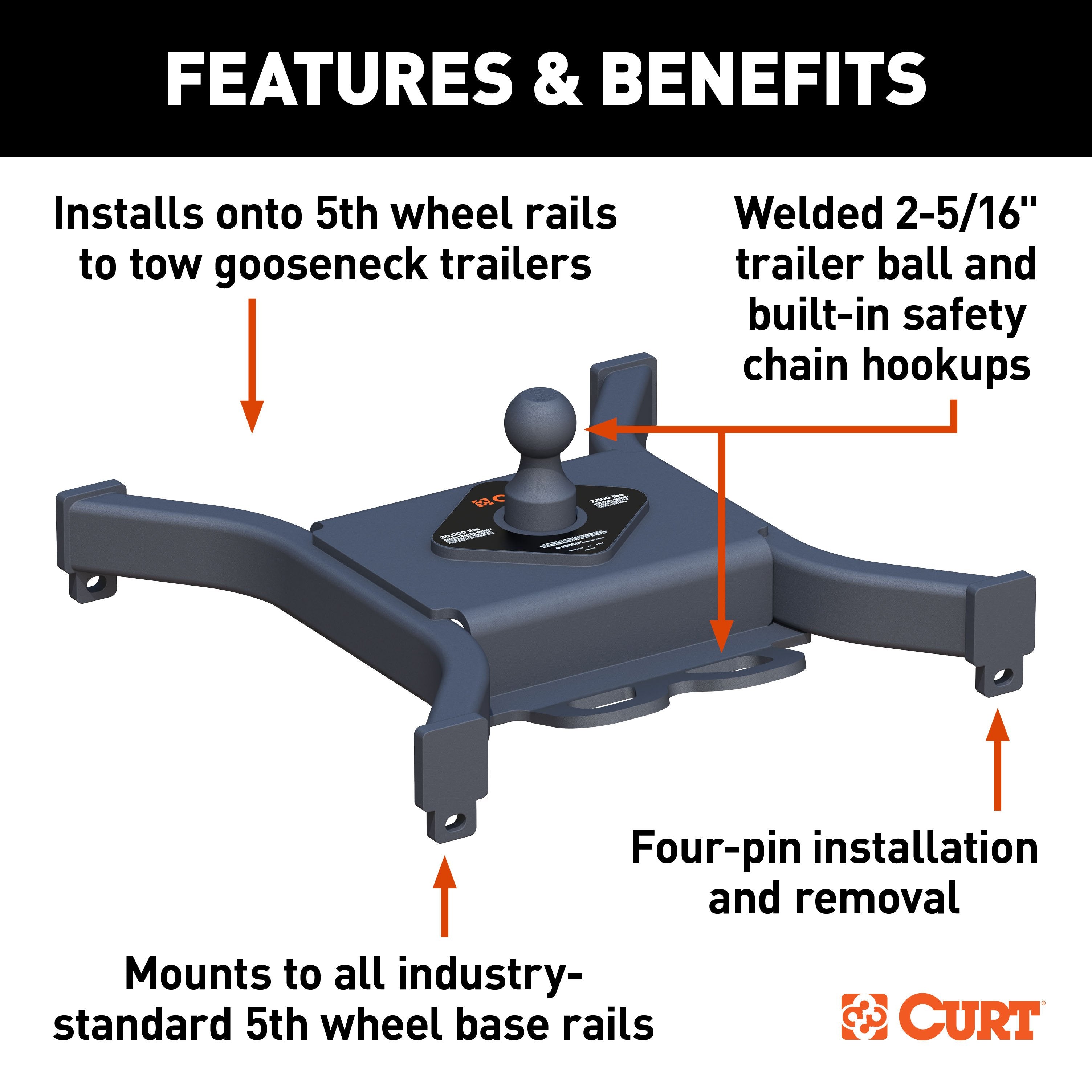 Puck 5th Wheel Adapter,Spyder Gooseneck Hitch