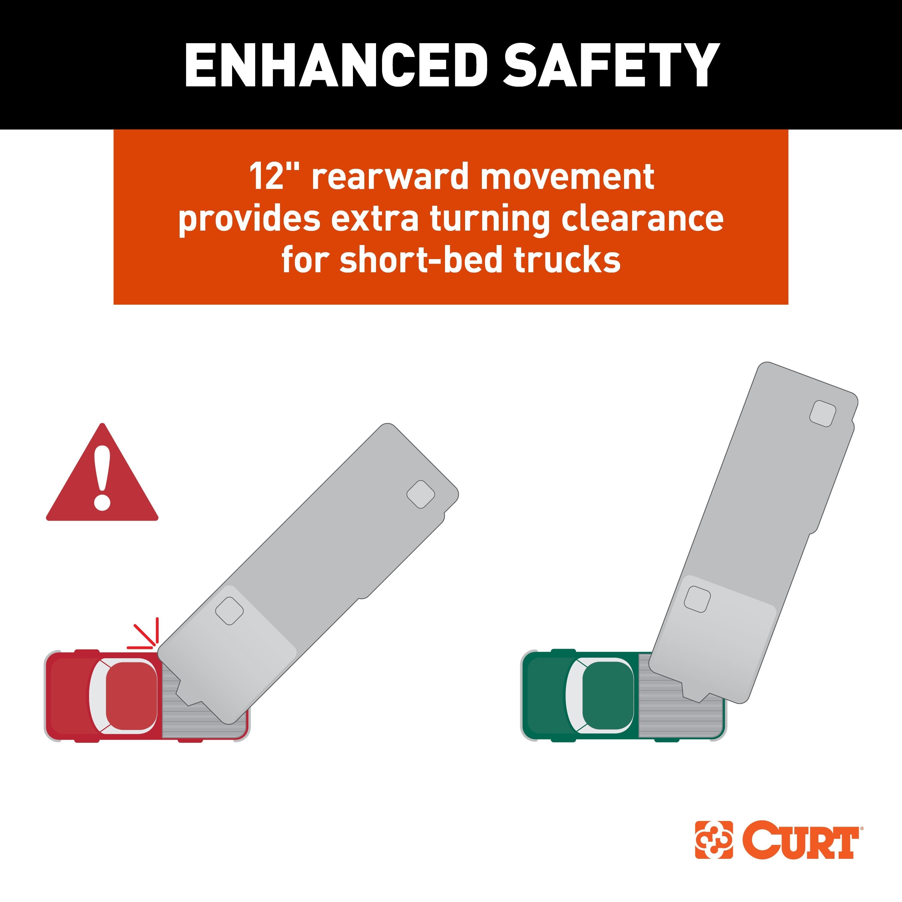 E16 5th Wheel Hitch Head,S20 5th Wheel Slider 20K