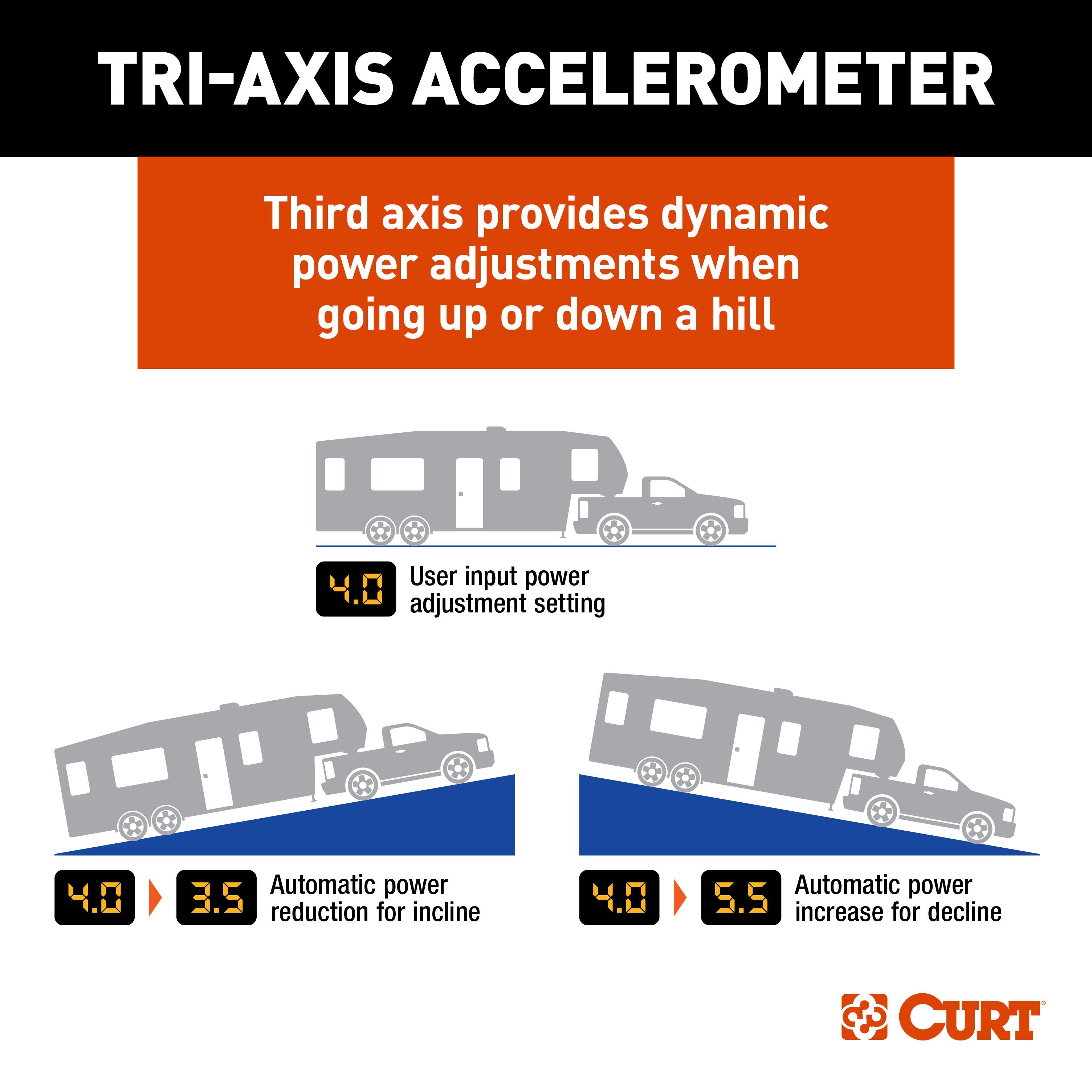 Trailer Wiring 7-Way Plug w/ Bracket , TriFlex NEXT Brake Control