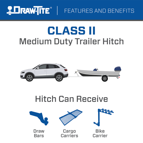Hitch , 5-Flat Wiring