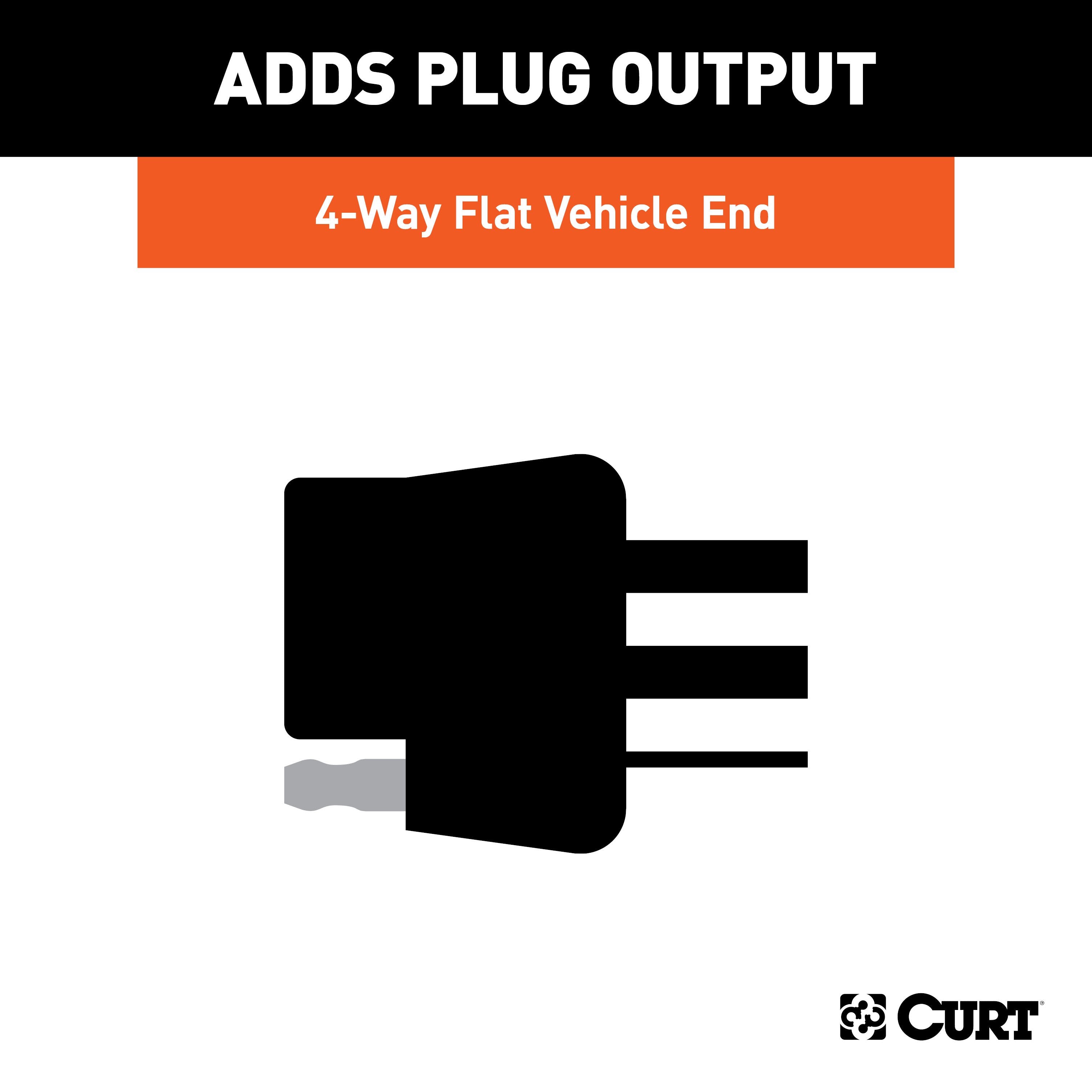 Trailer Wiring 4-Flat Plug Only