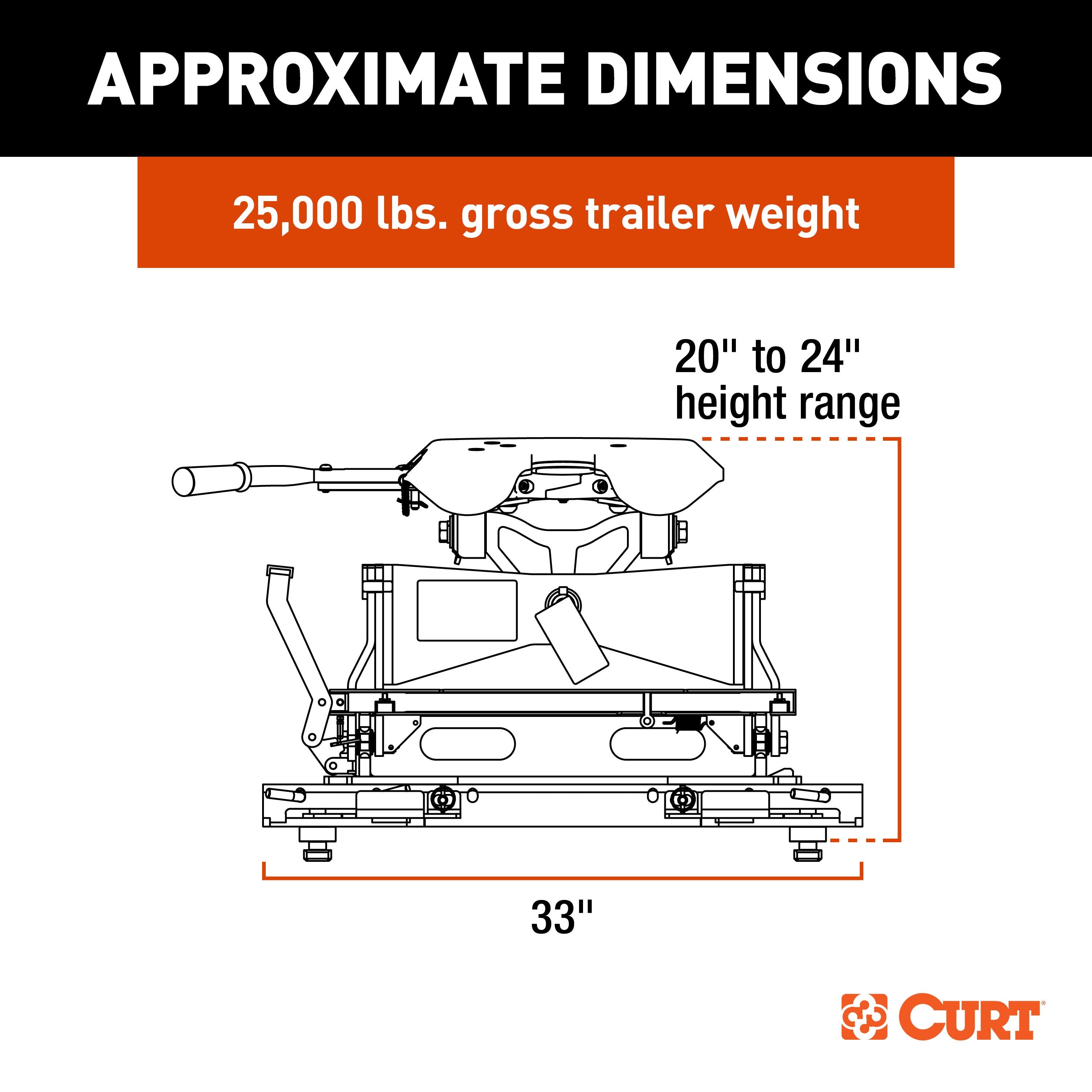 Puck 5th Wheel Rails,S25 5th Wheel Slider 25K,A25 5th Wheel Hitch Head